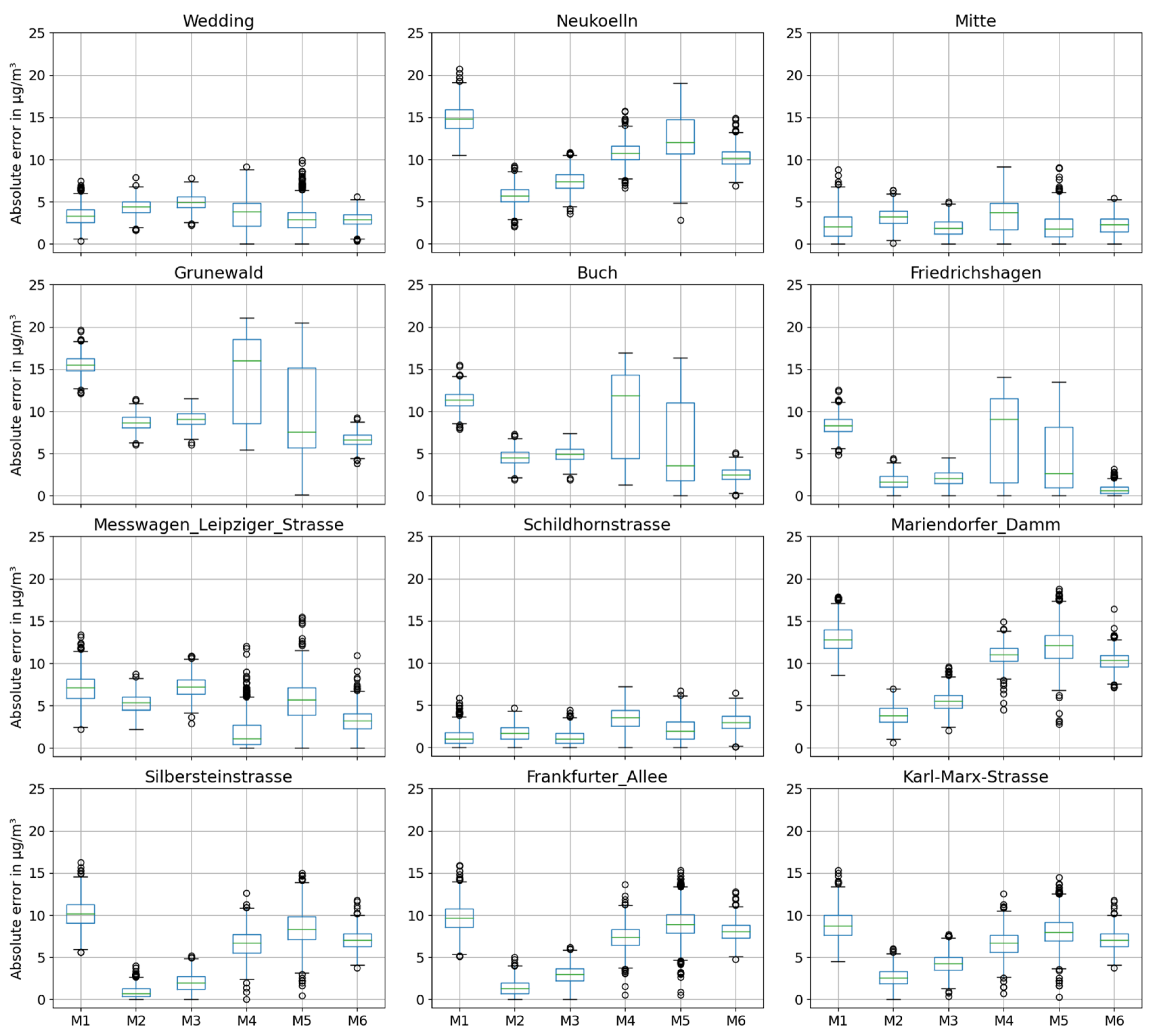 Sensors 24 04193 g008