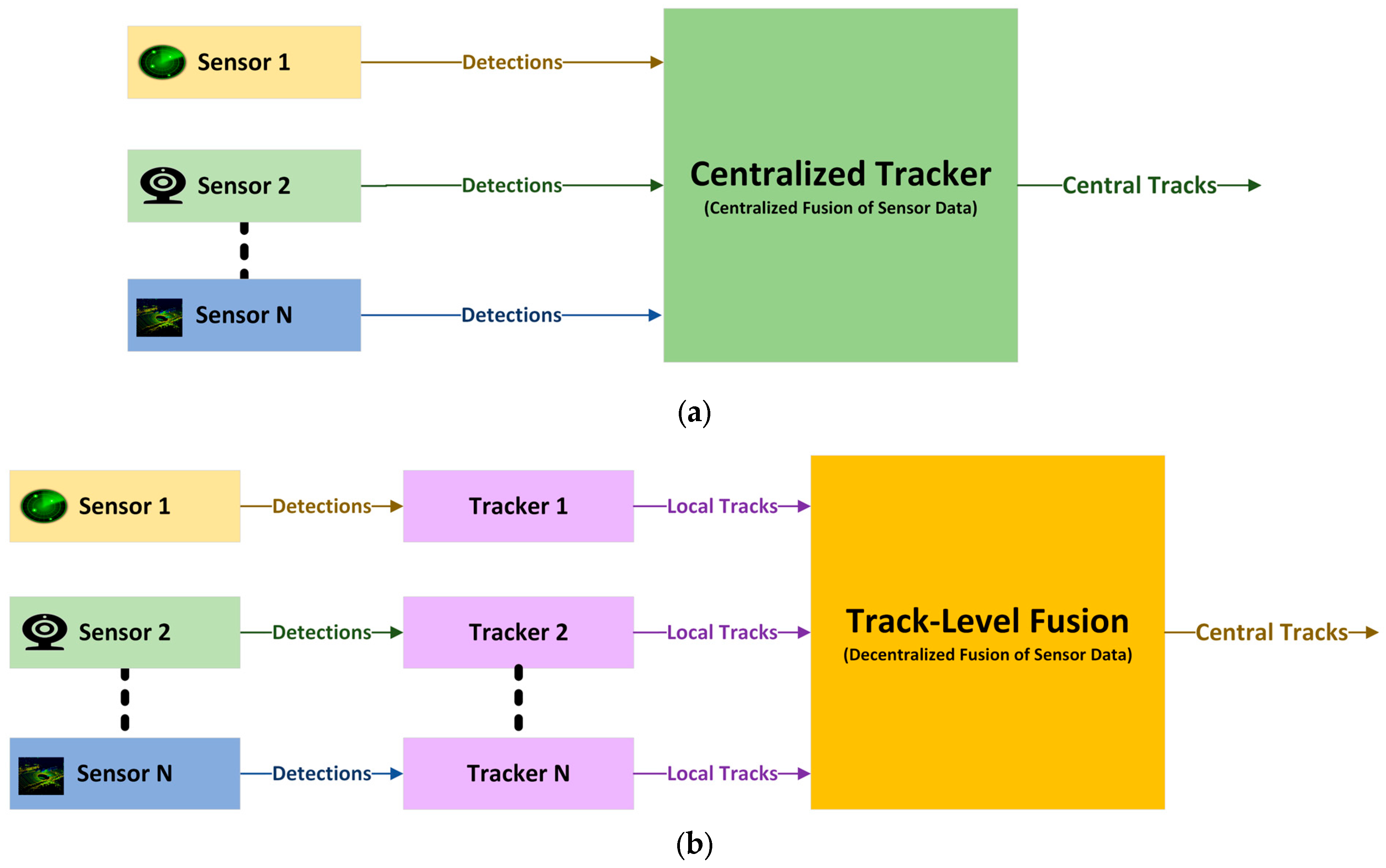 Sensors 24 04194 g006