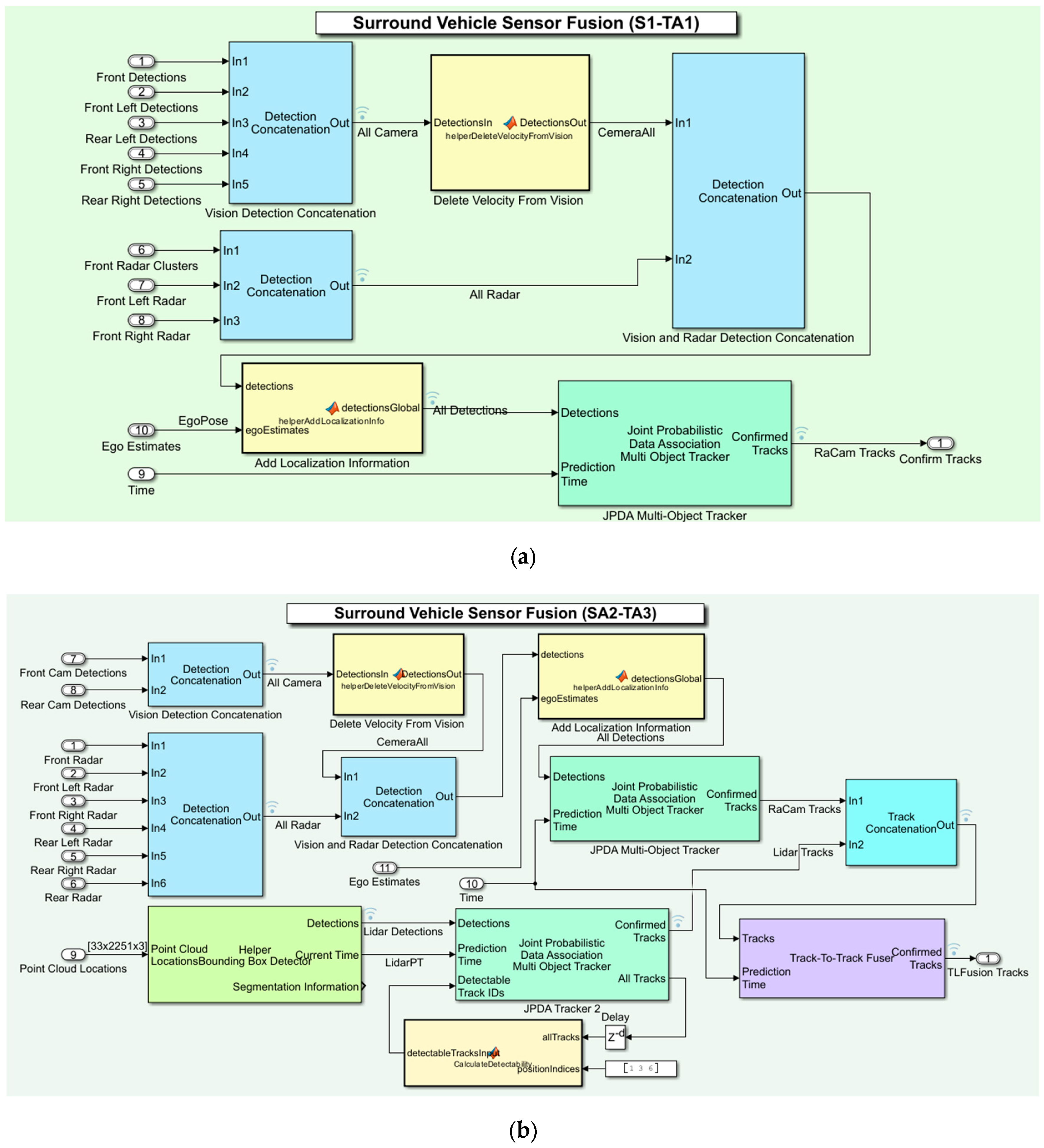 Sensors 24 04194 g007
