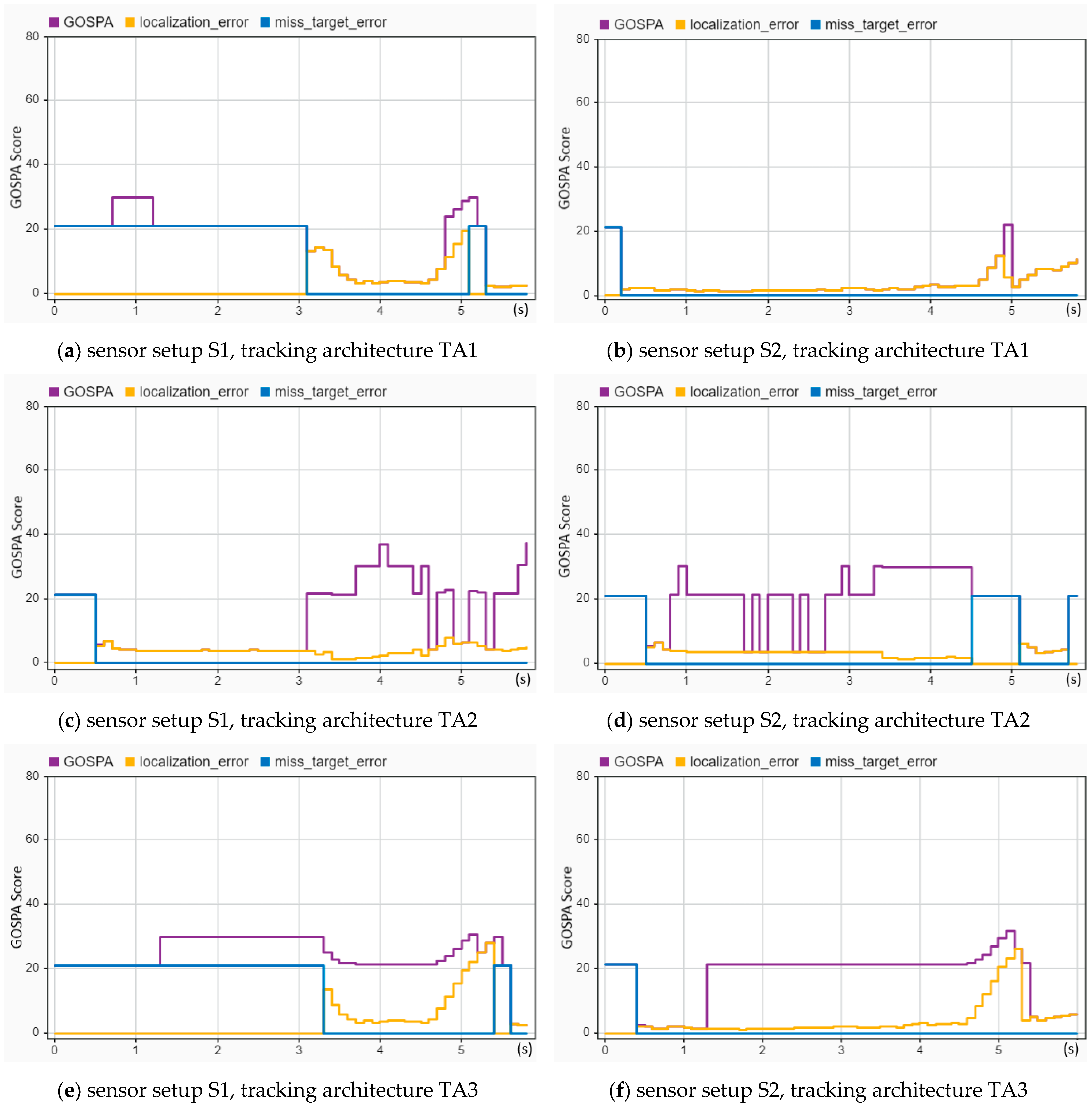 Sensors 24 04194 g014