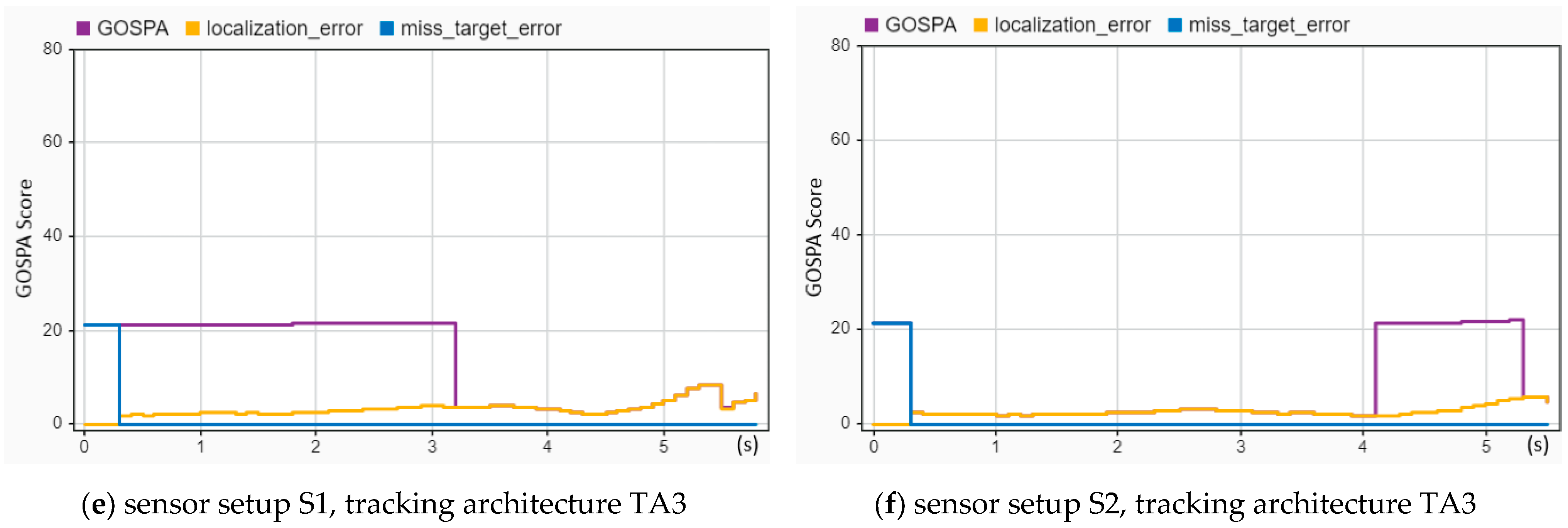 Sensors 24 04194 g015b