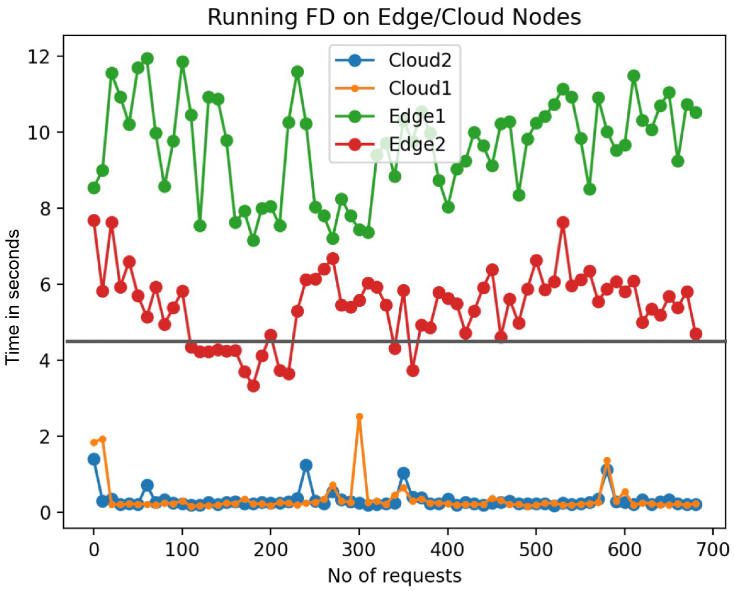 Sensors 24 04195 g006