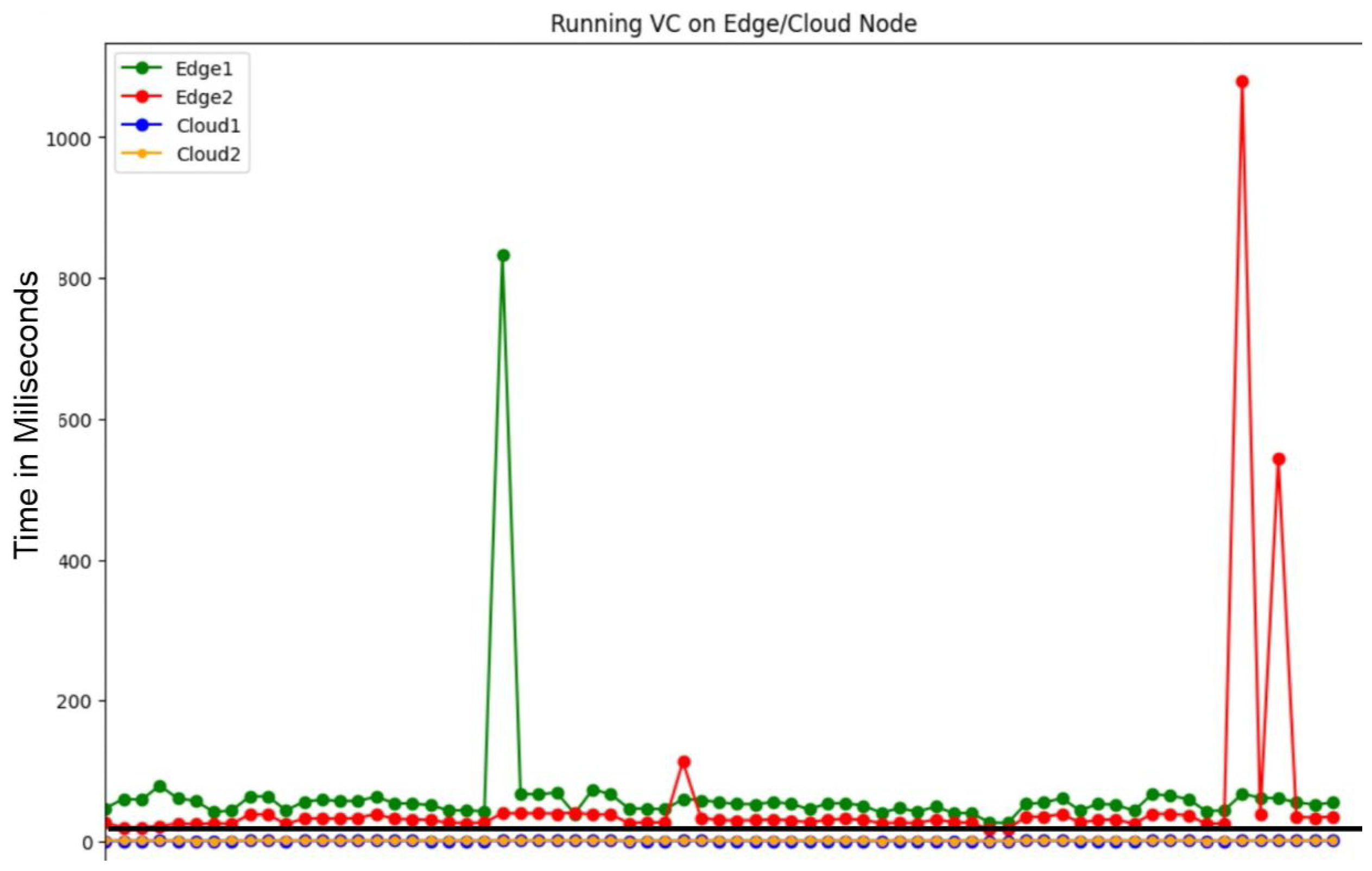 Sensors 24 04195 g007