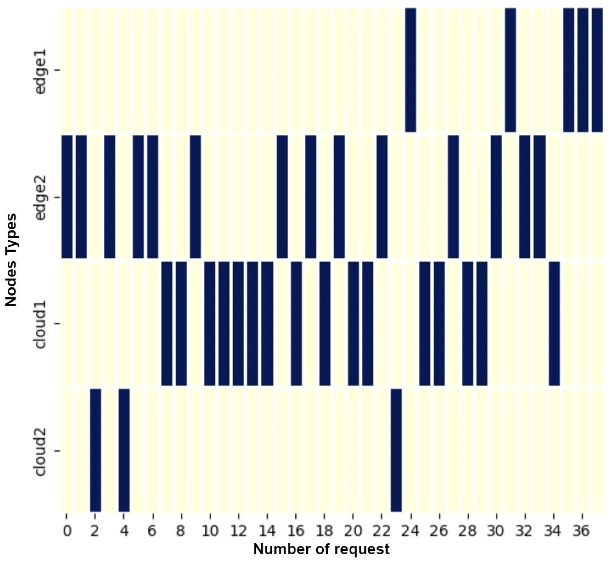 Sensors 24 04195 g008