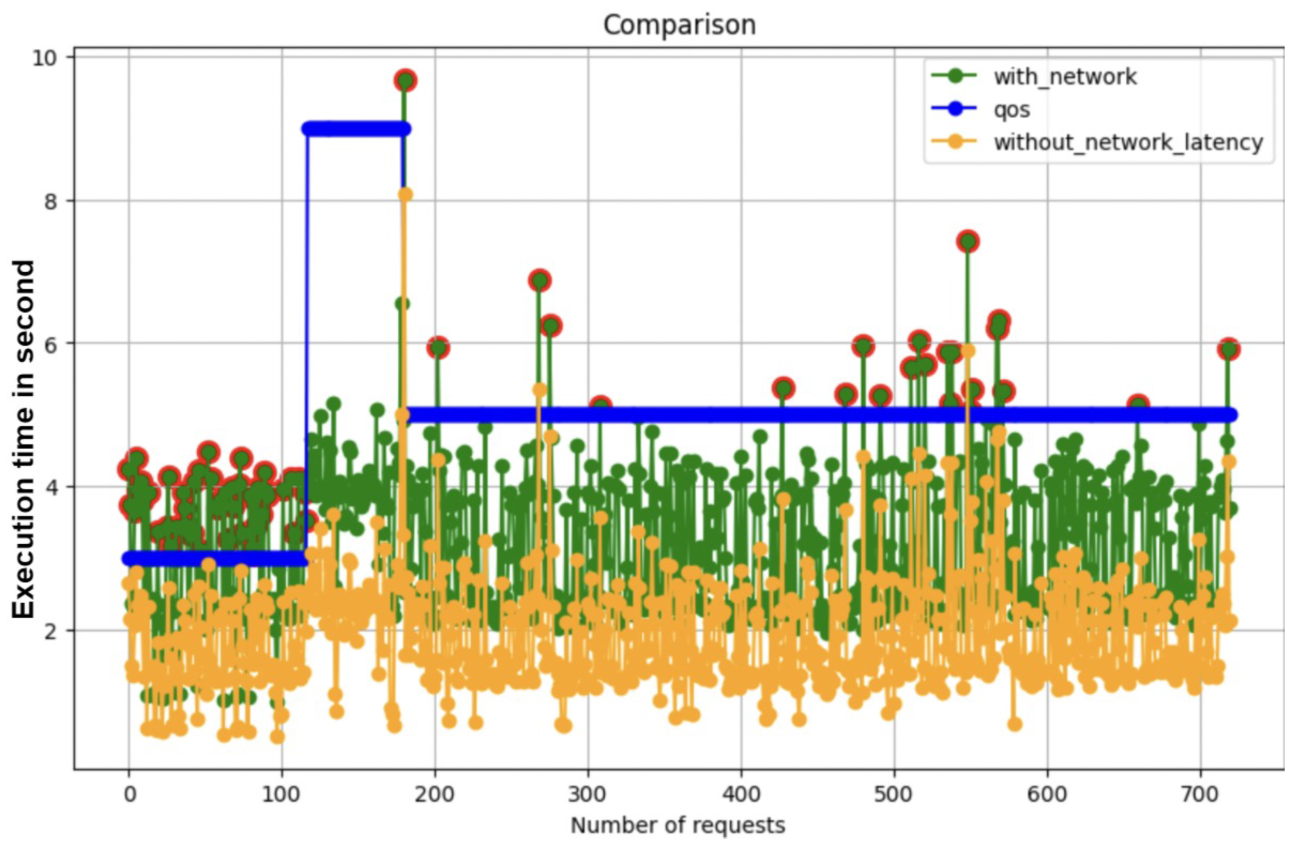 Sensors 24 04195 g009