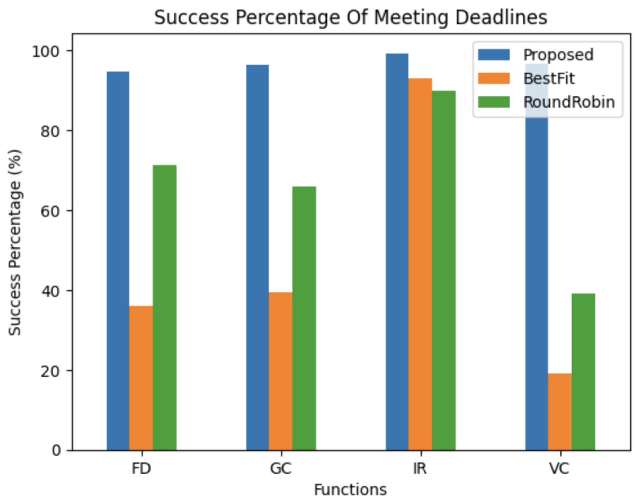 Sensors 24 04195 g010