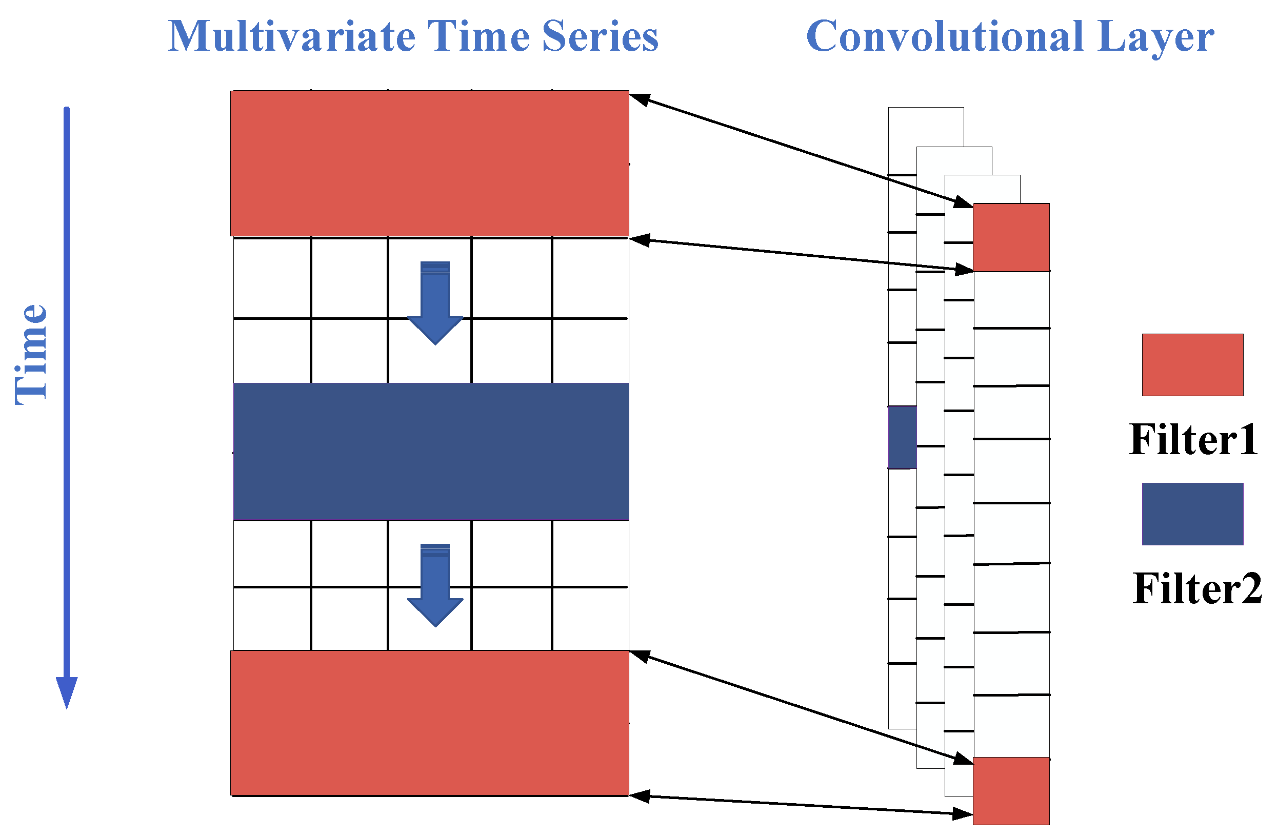 Sensors 24 04196 g001