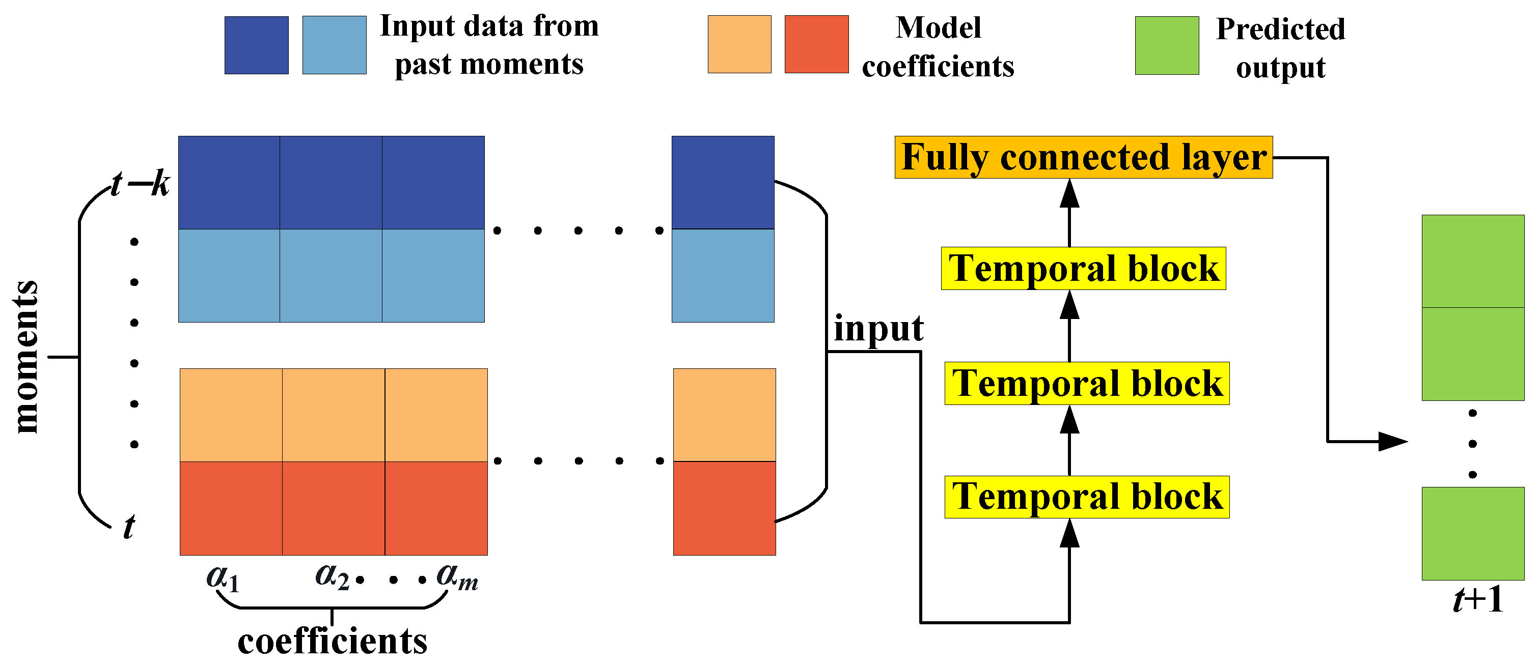 Sensors 24 04196 g002