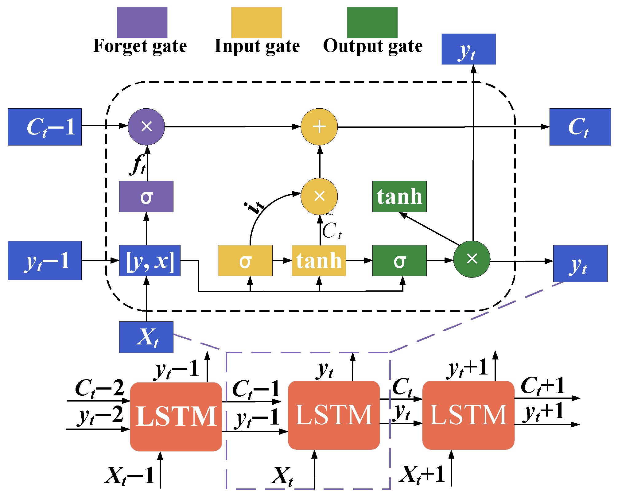 Sensors 24 04196 g003