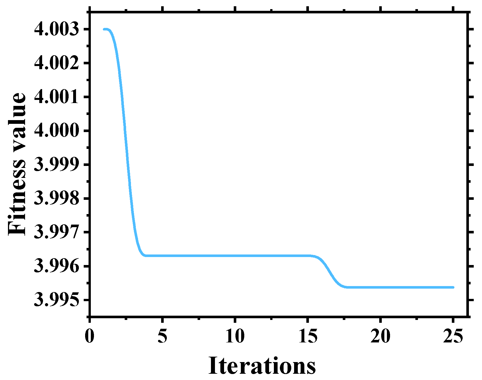 Sensors 24 04196 g010