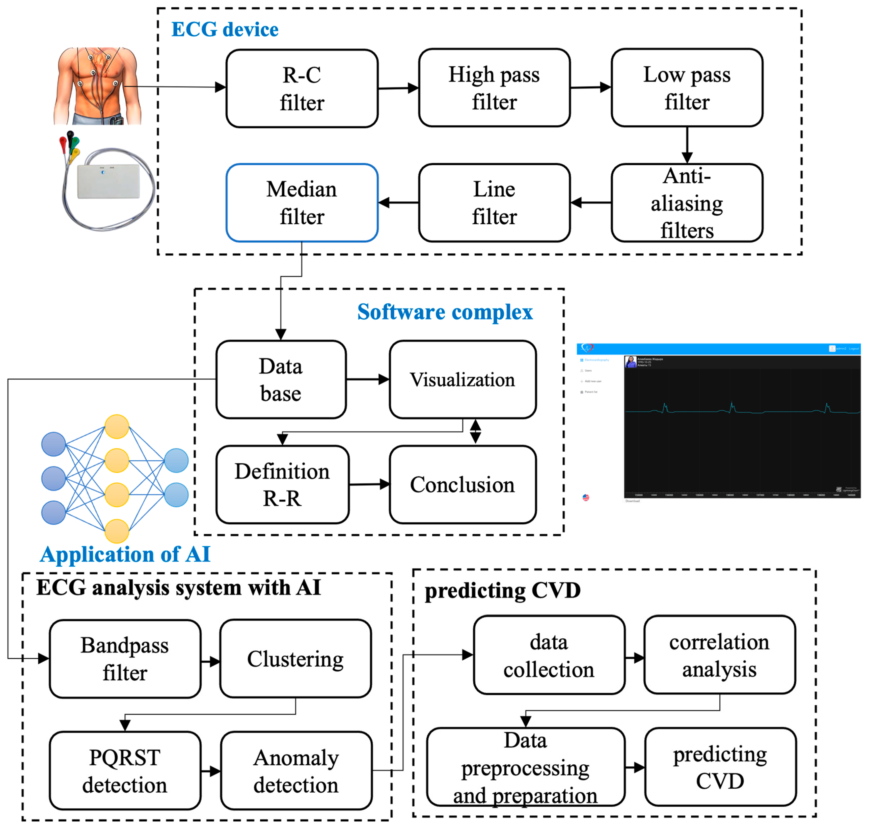 Wearable ECG Device and Machine Learning for ... Circuit Diagram