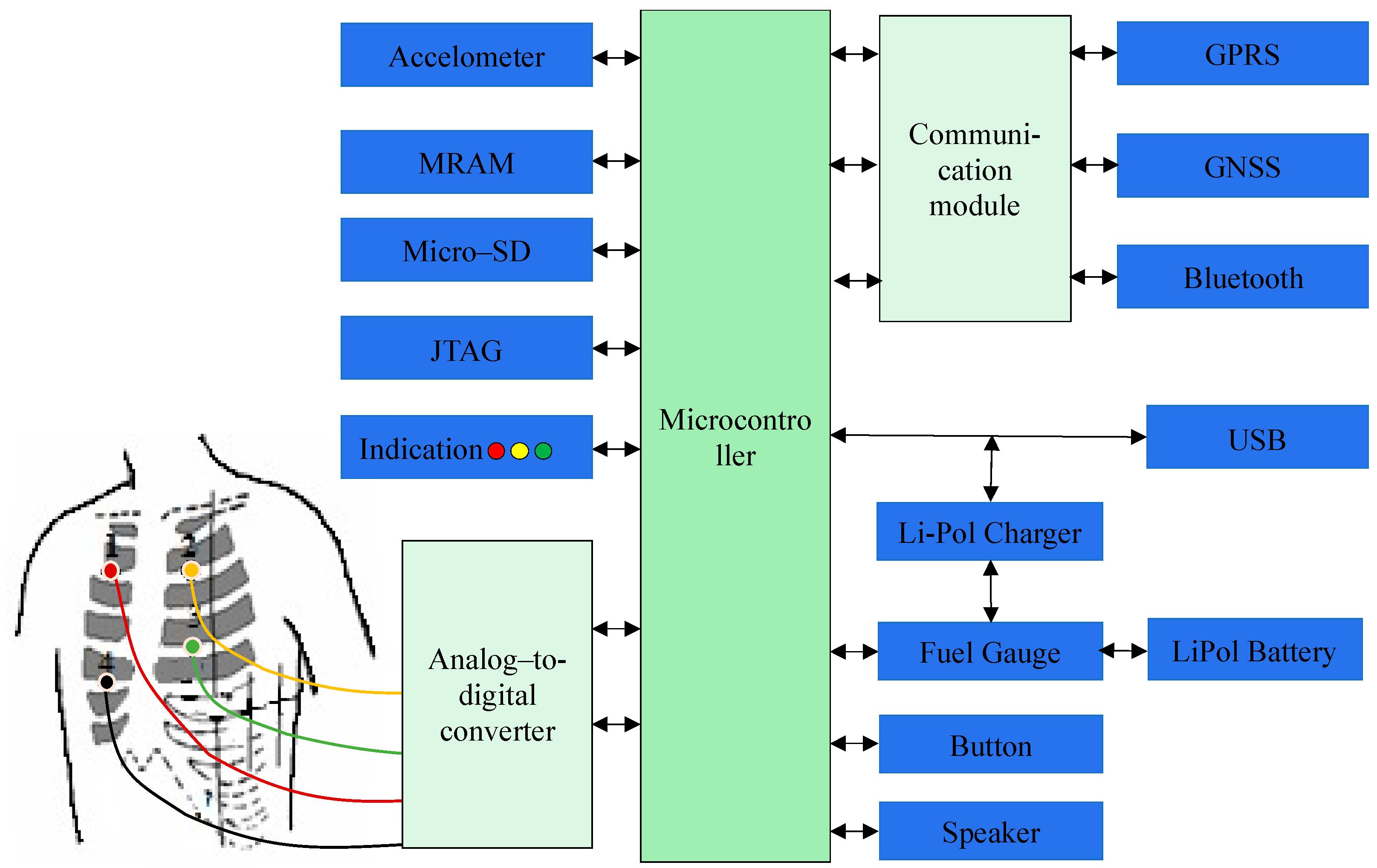 Sensors 24 04201 g003