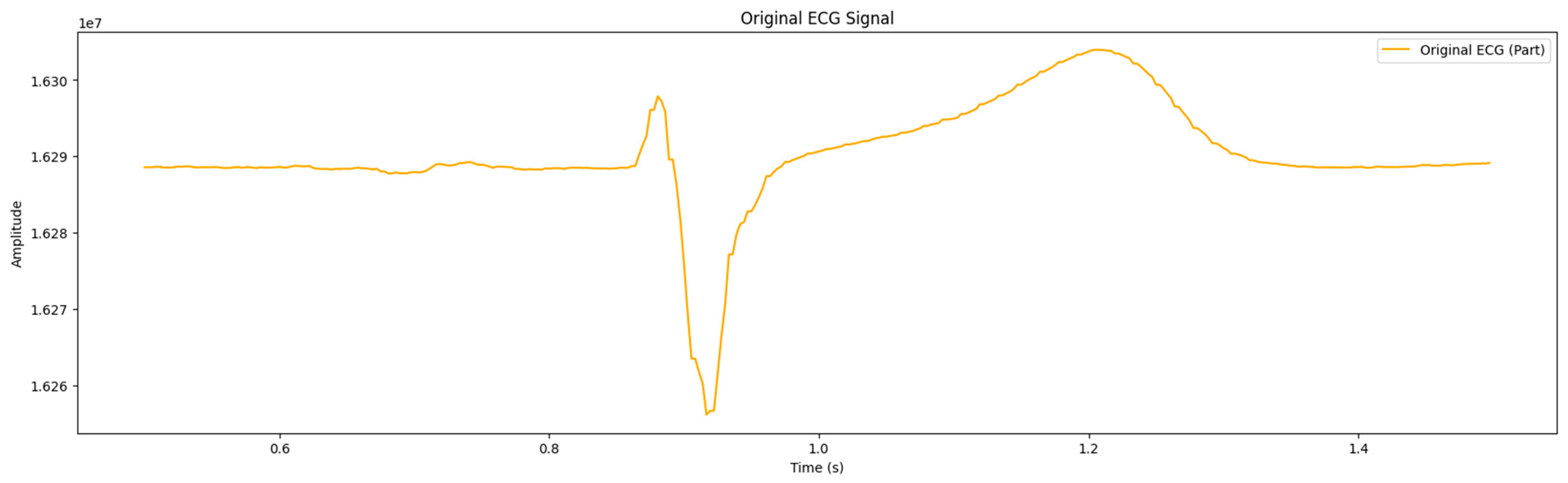 Sensors 24 04201 g004