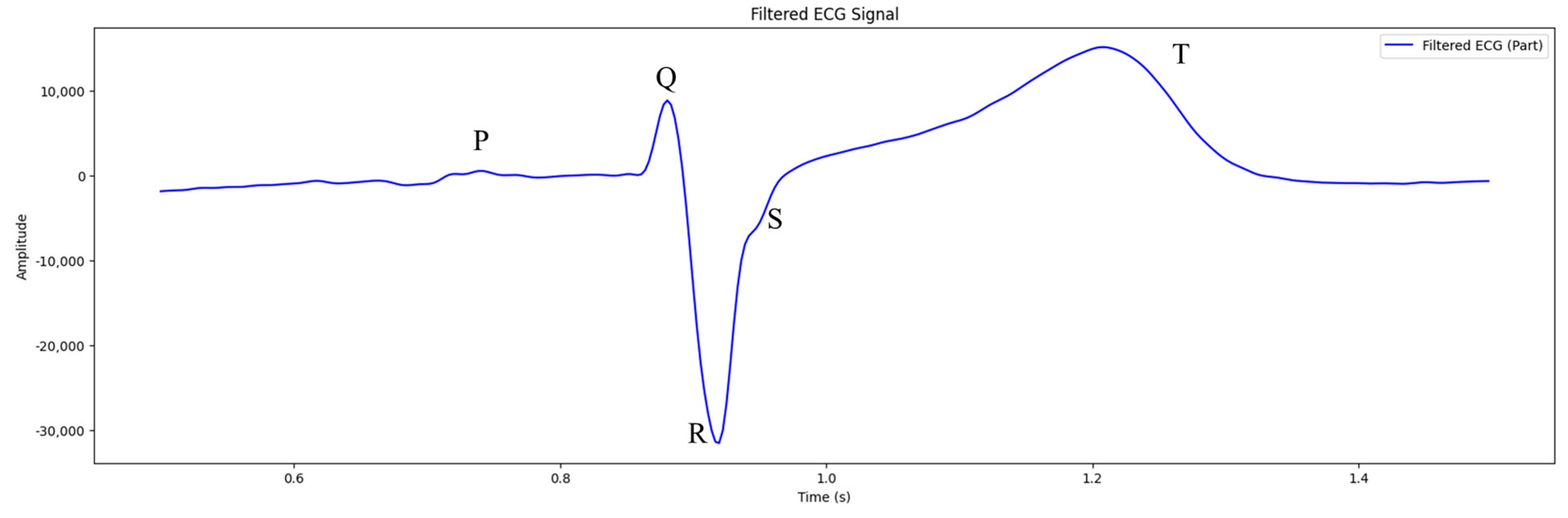 Sensors 24 04201 g005
