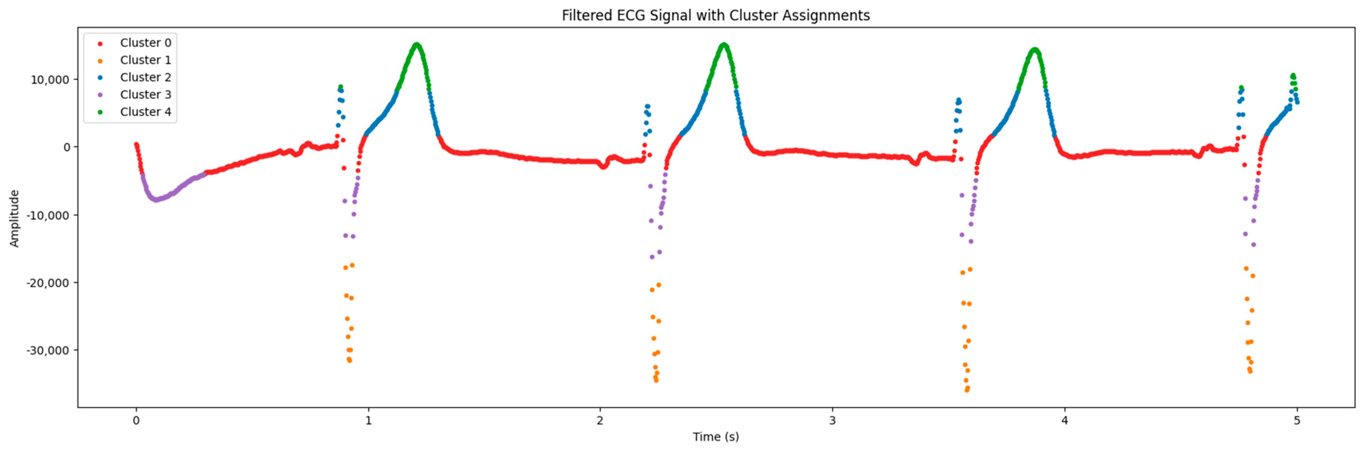 Sensors 24 04201 g006
