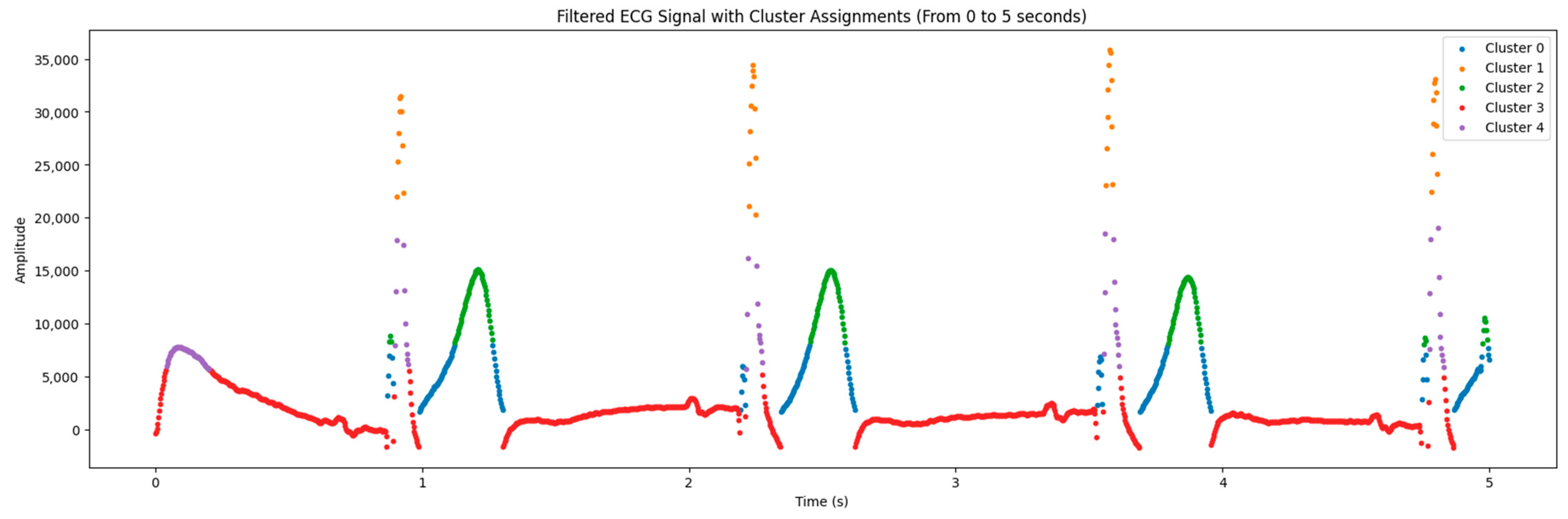 Sensors 24 04201 g007