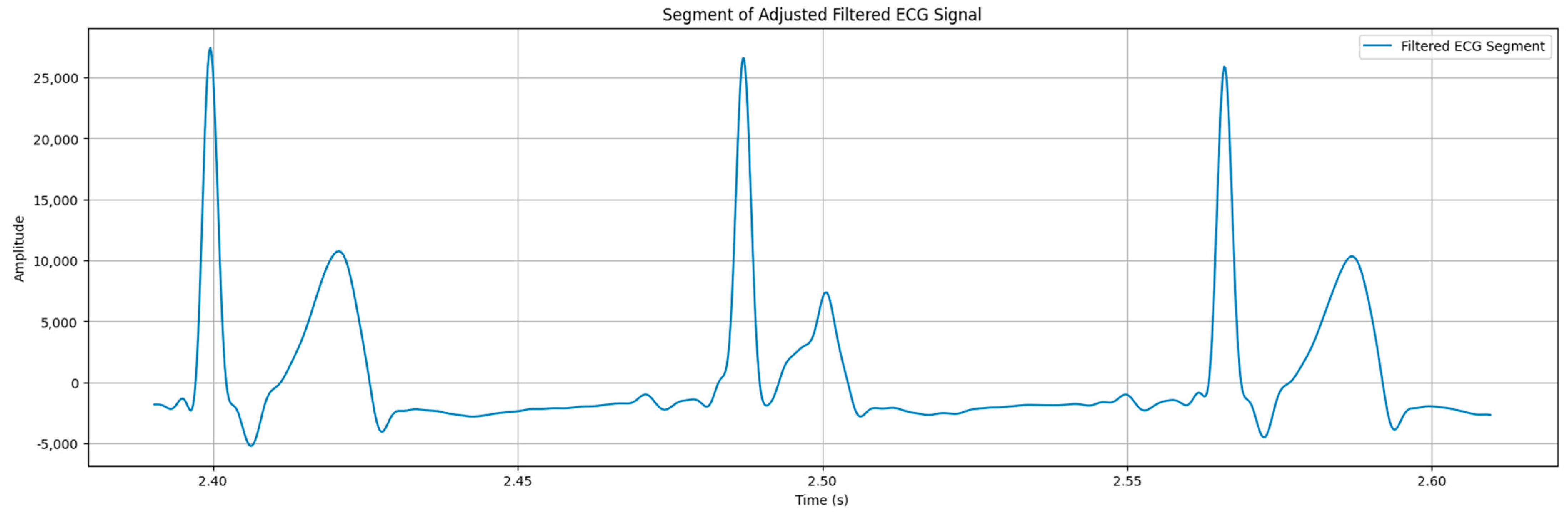 Sensors 24 04201 g008