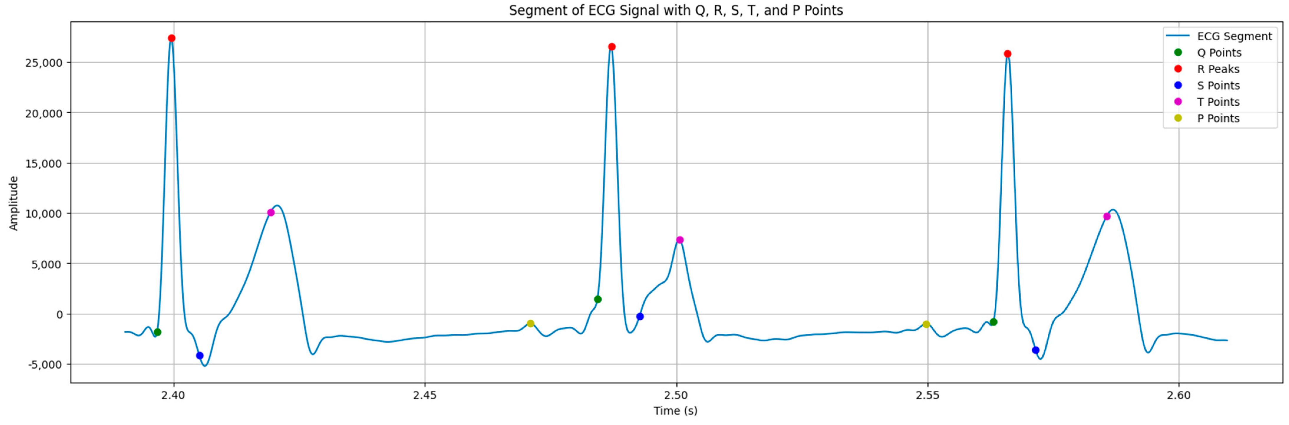 Sensors 24 04201 g009