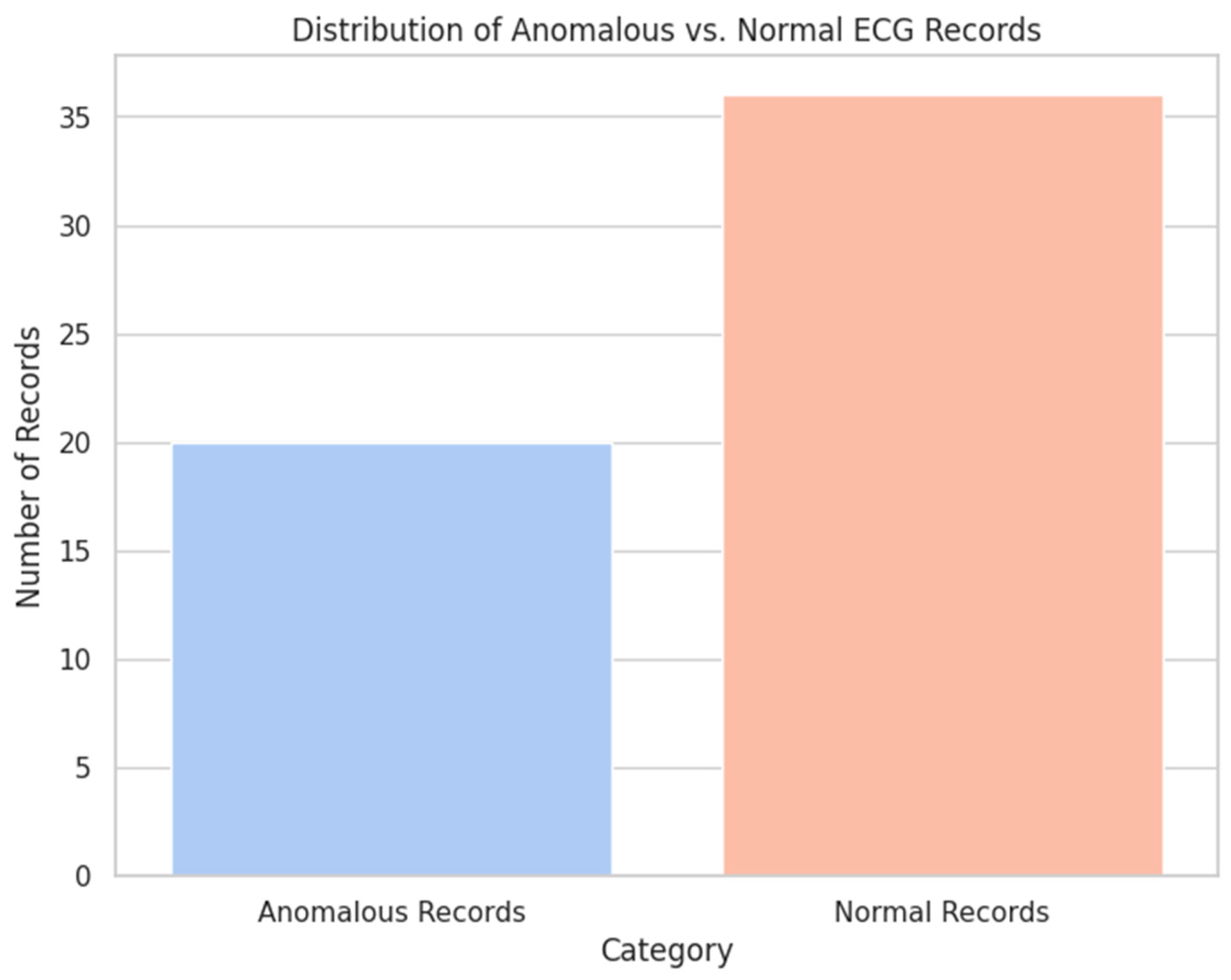 Sensors 24 04201 g010