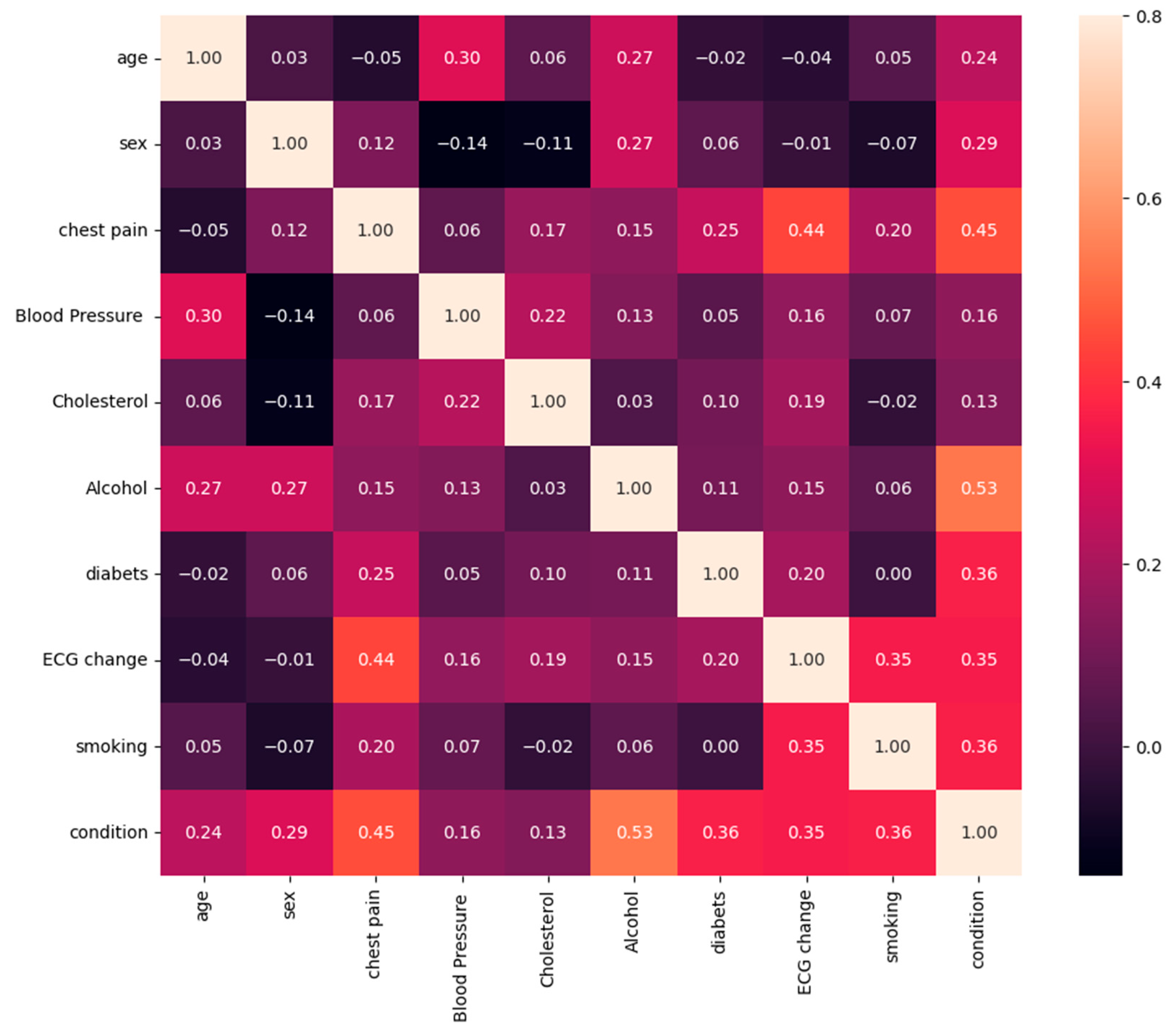 Sensors 24 04201 g012