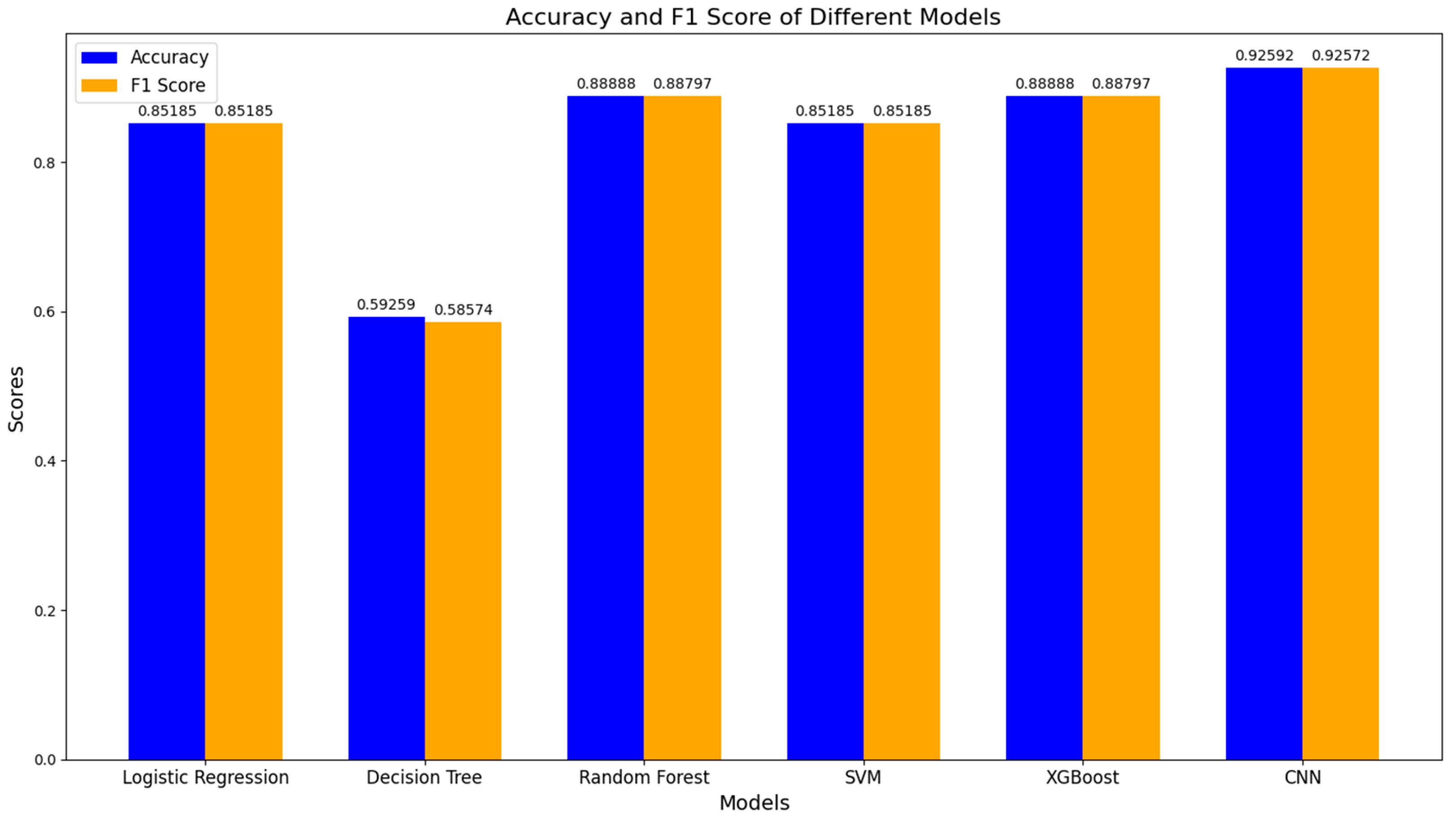 Sensors 24 04201 g014
