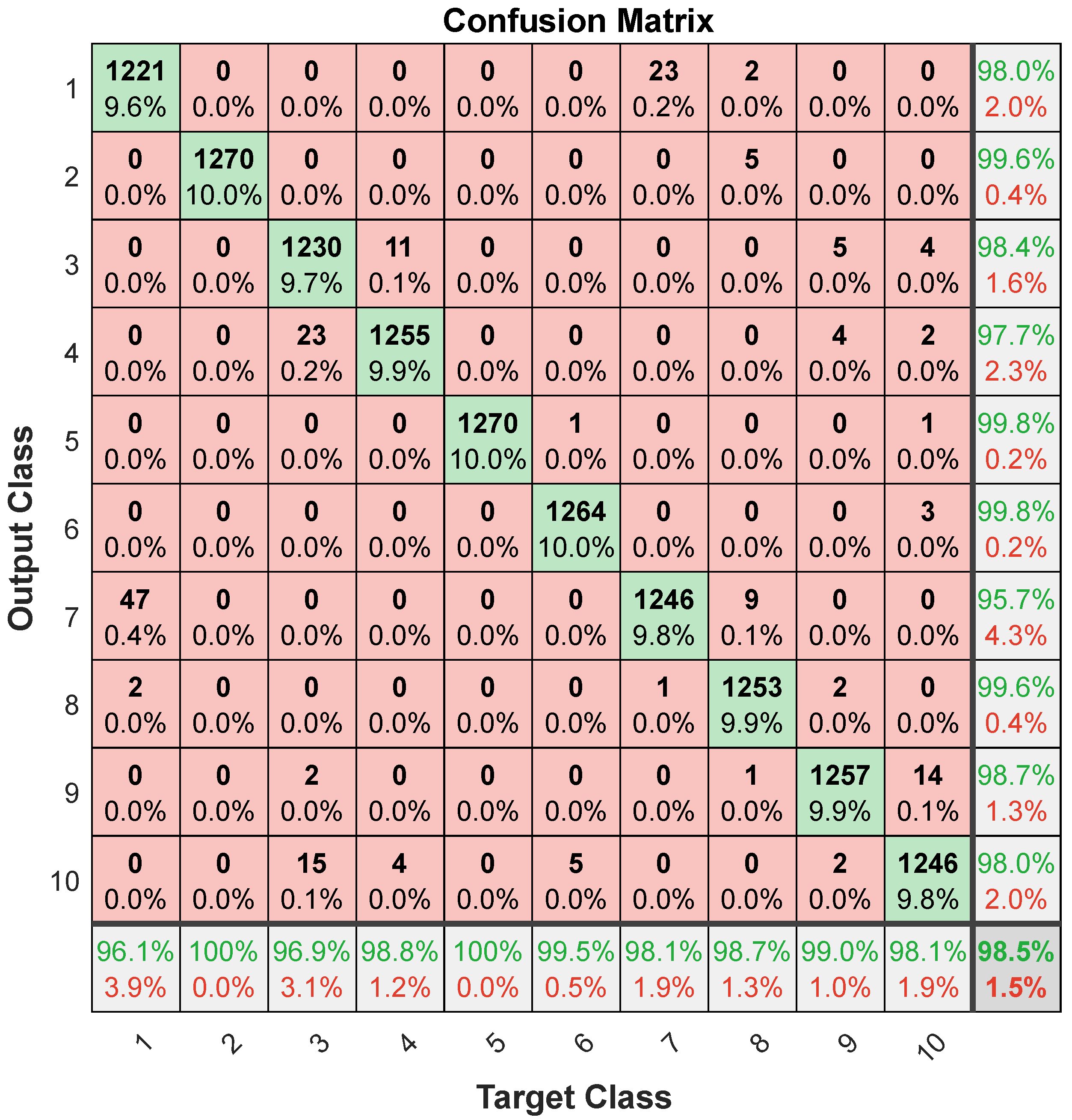 Sensors 24 04202 g005