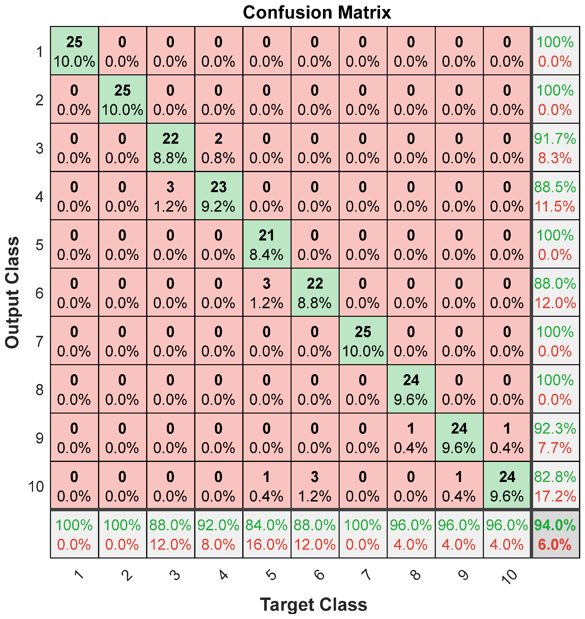 Sensors 24 04202 g006