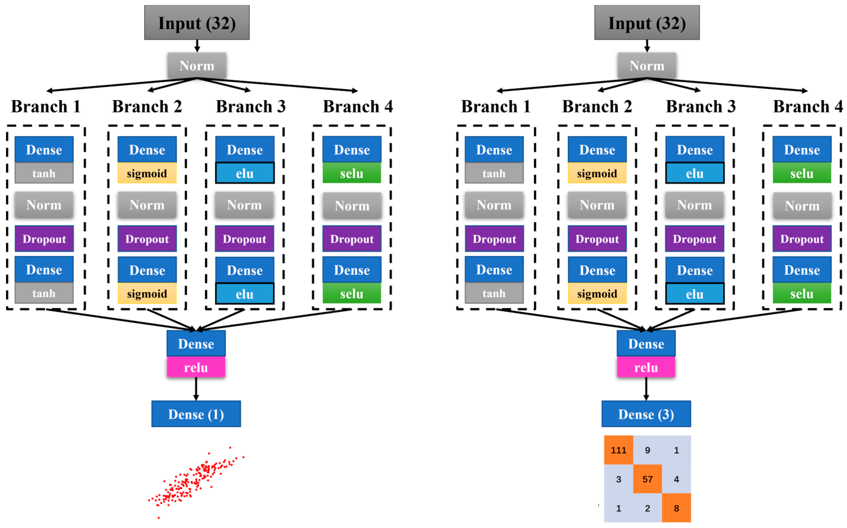 Sensors 24 04203 g002