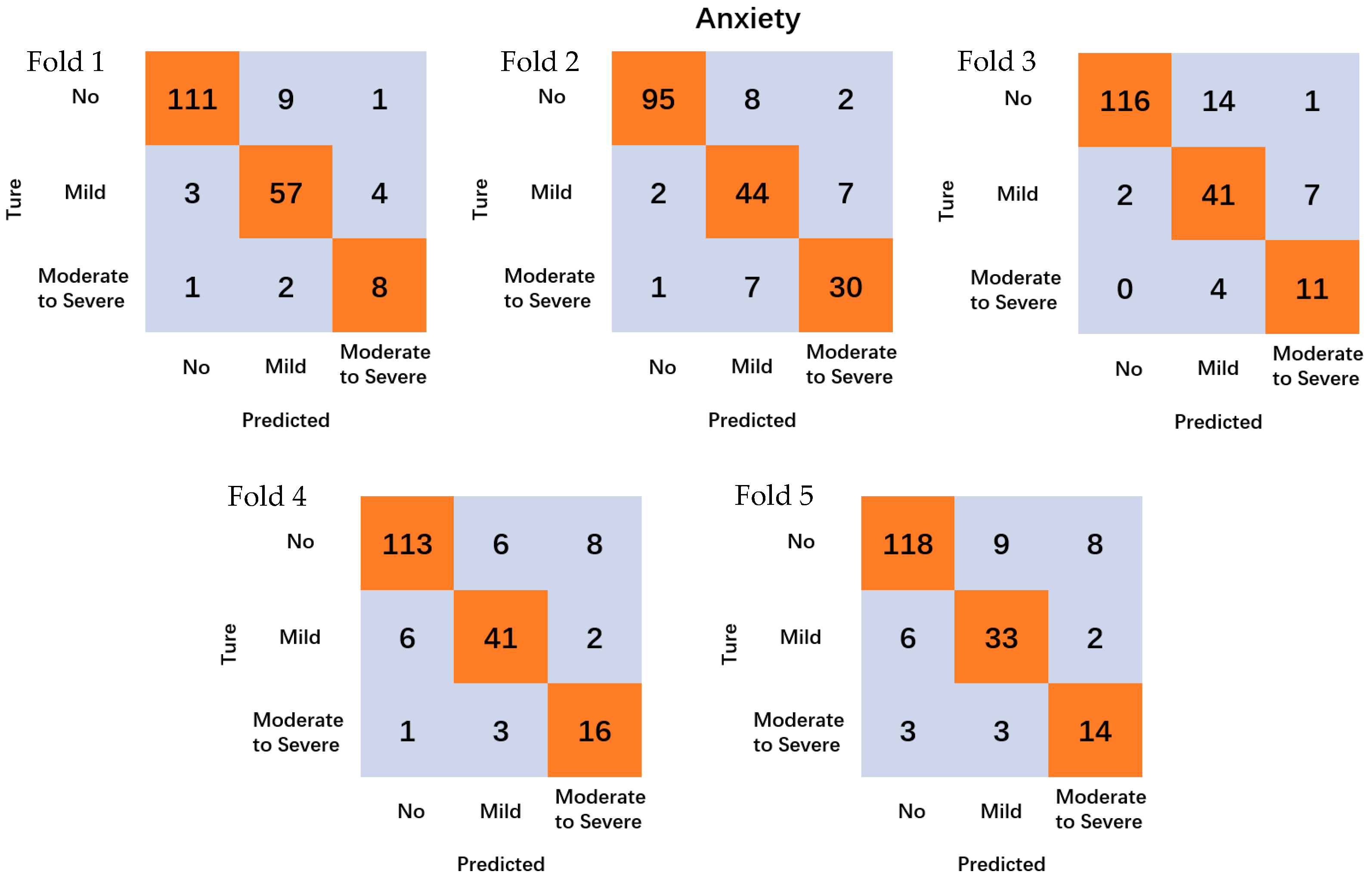 Sensors 24 04203 g003