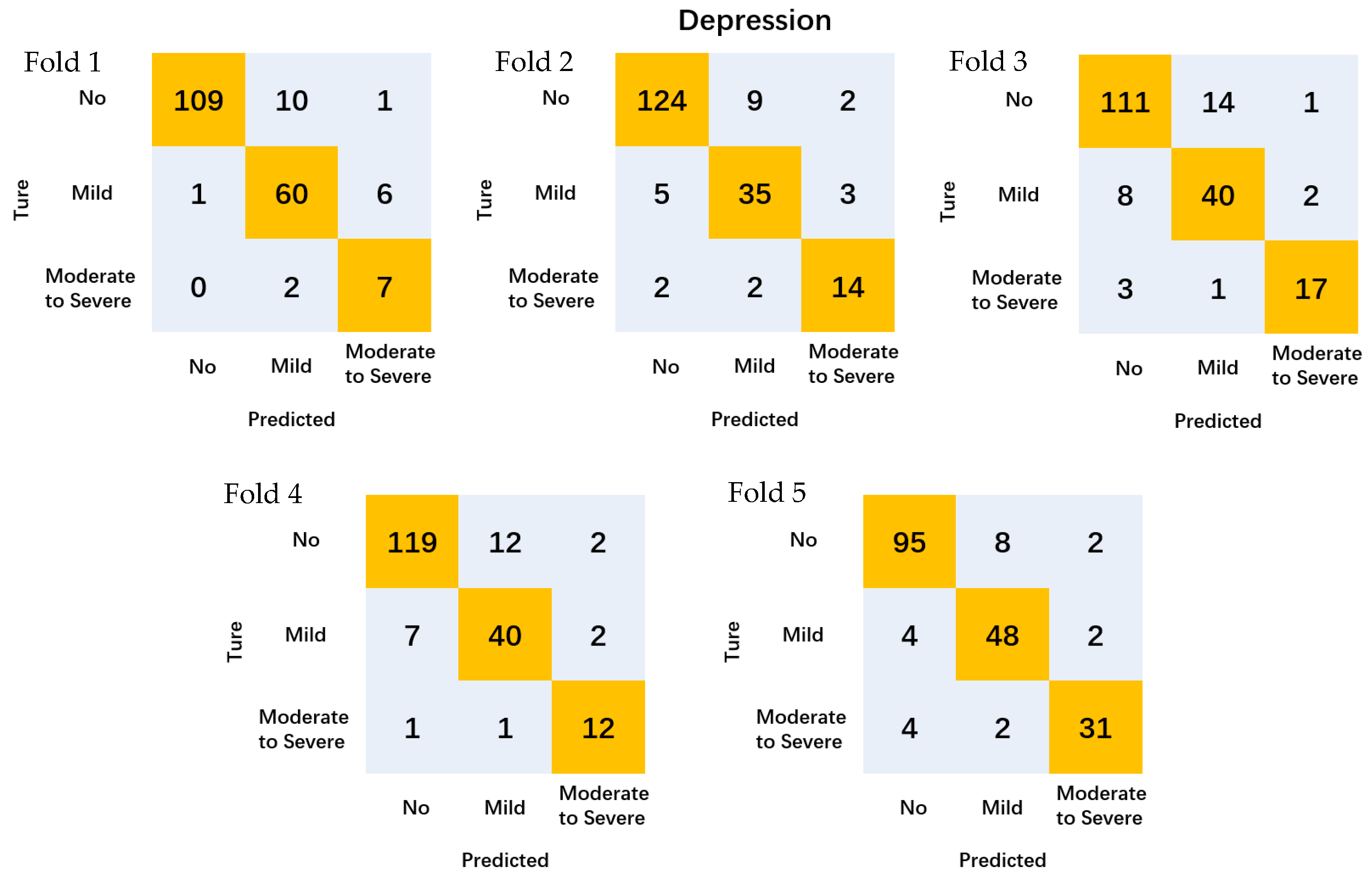 Sensors 24 04203 g004