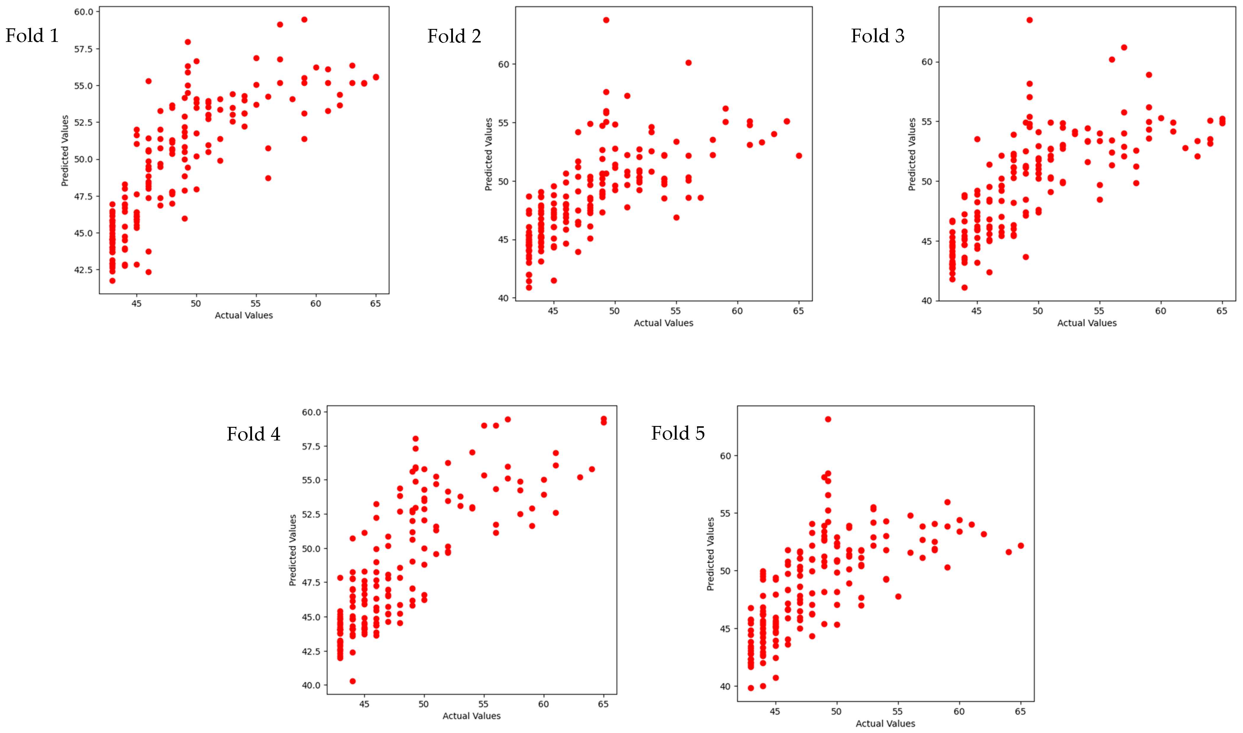 Sensors 24 04203 g005