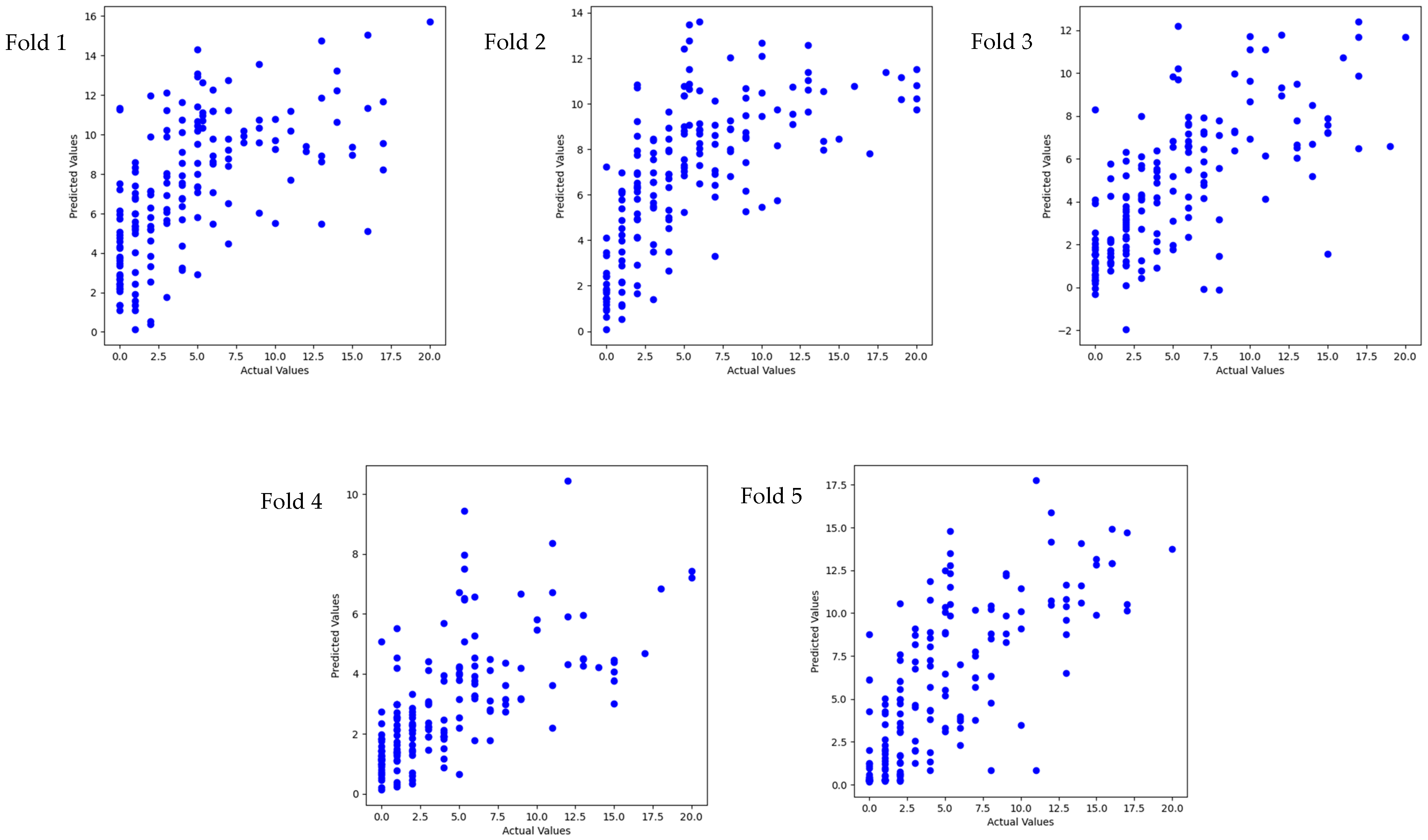 Sensors 24 04203 g006