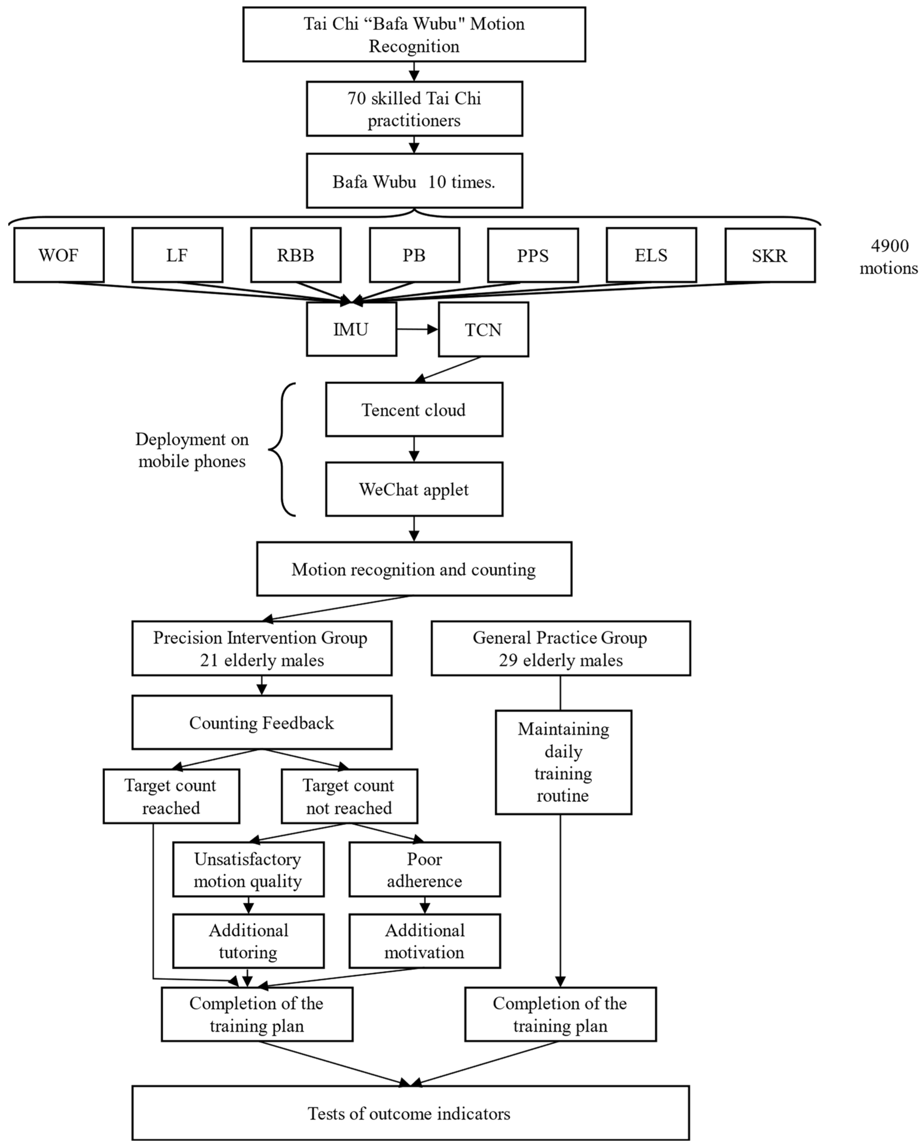 Sensors 24 04208 g001