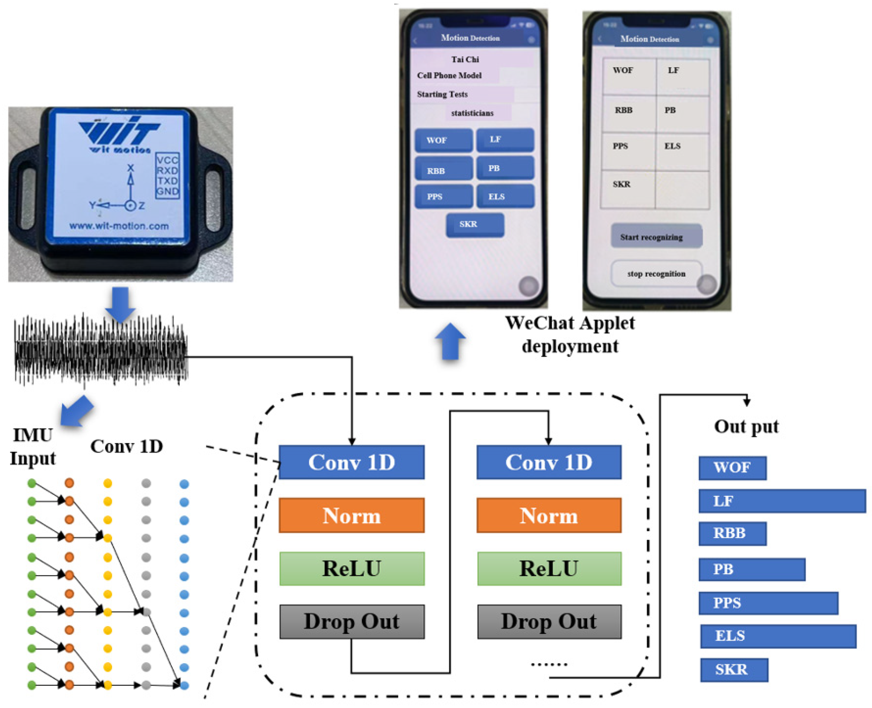 Sensors 24 04208 g003