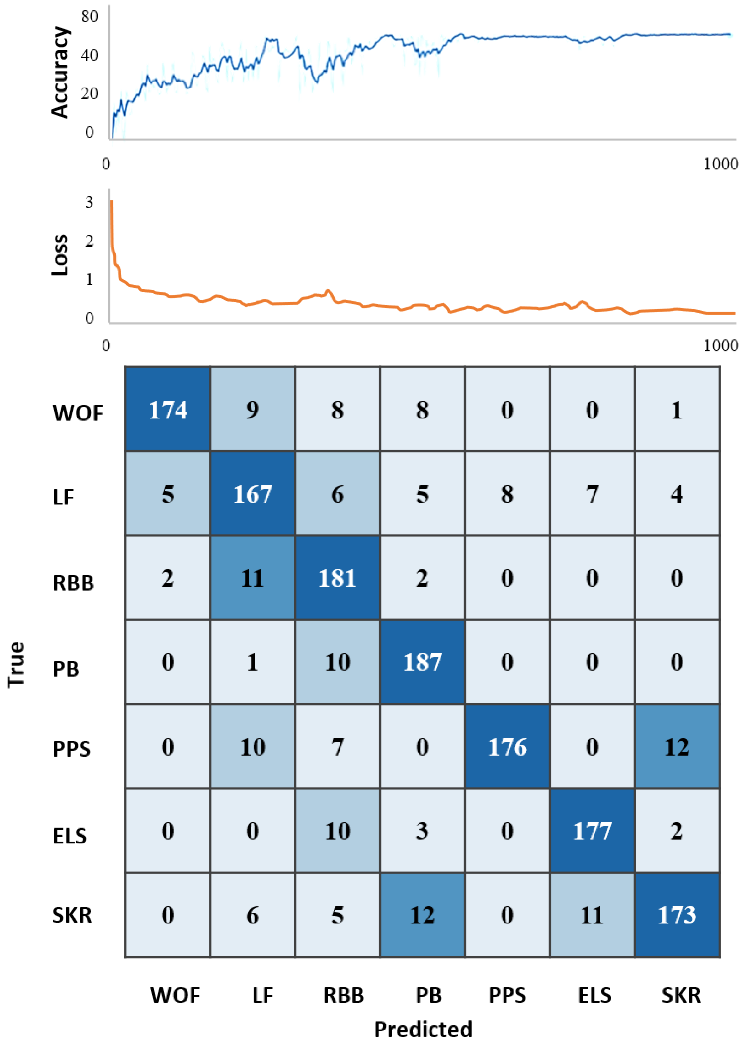 Sensors 24 04208 g004