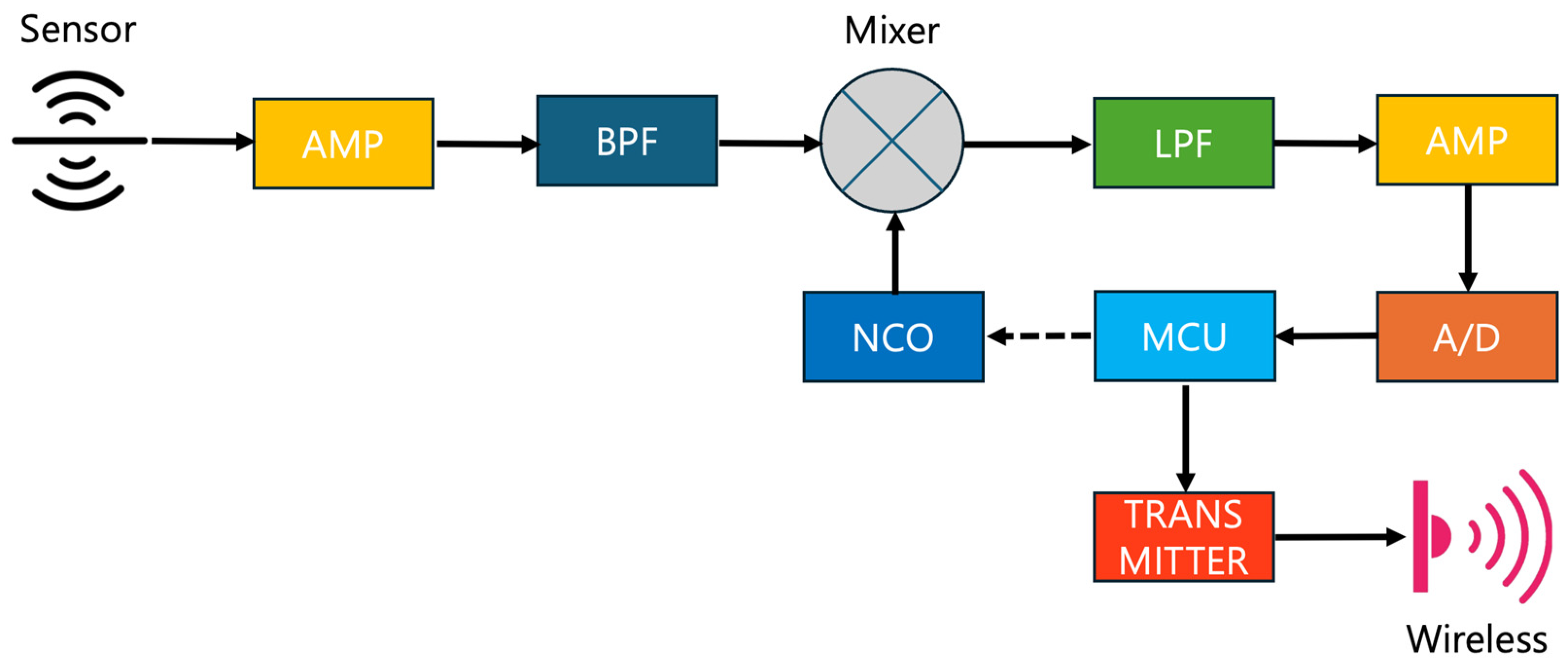 Sensors 24 04209 g003