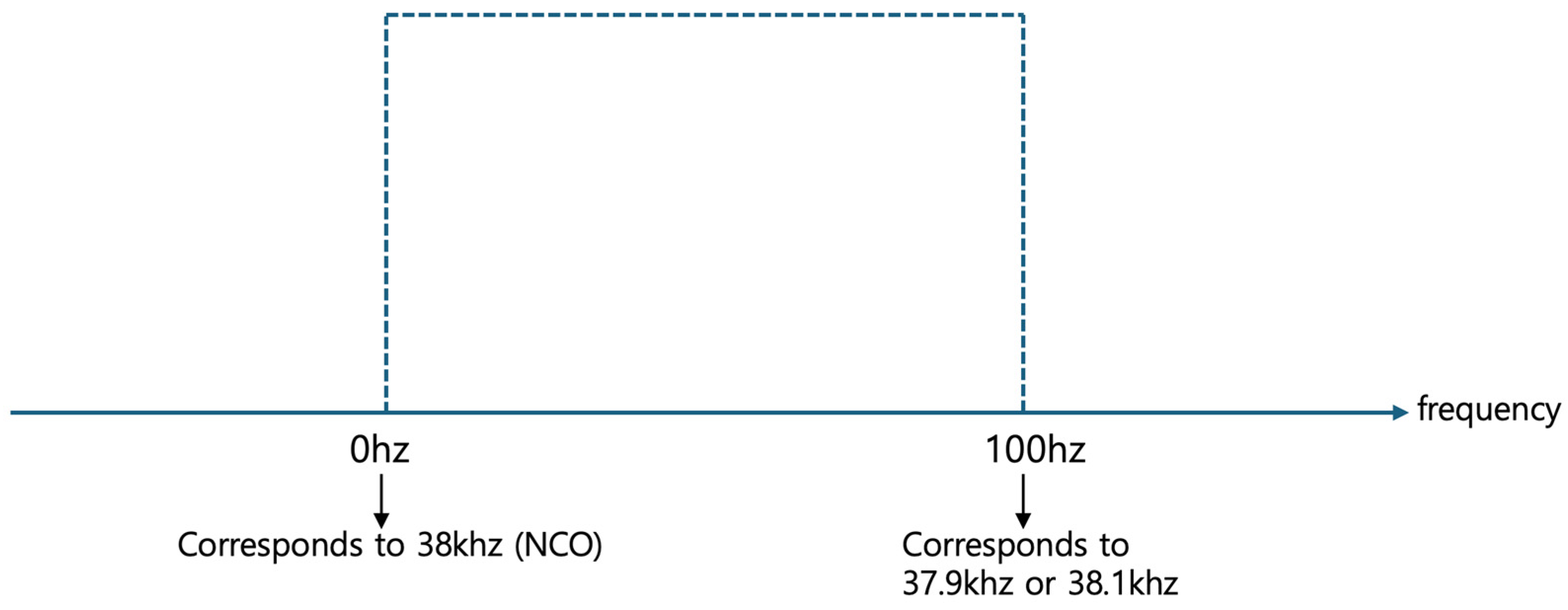 Sensors 24 04209 g009