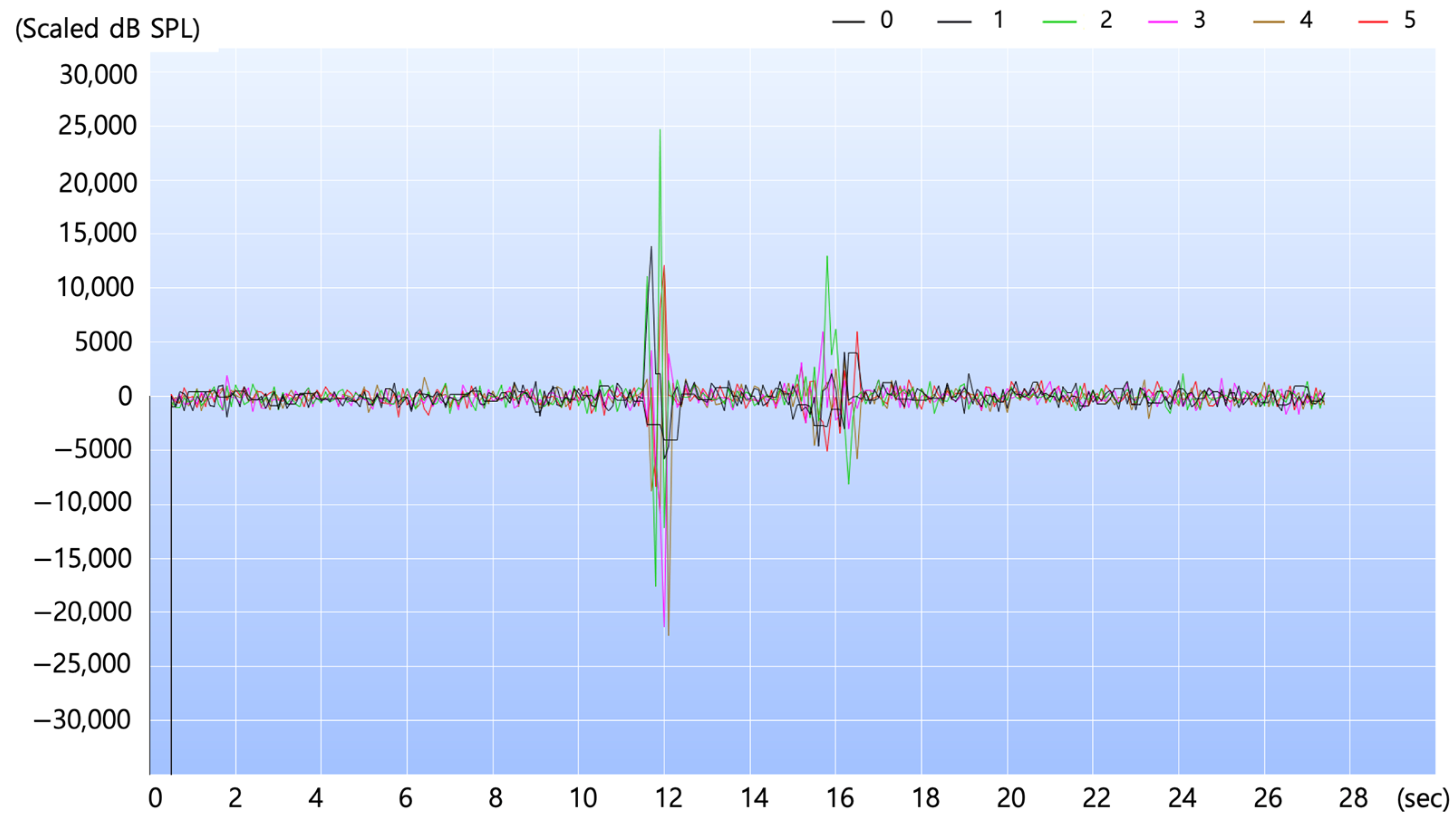 Sensors 24 04209 g011