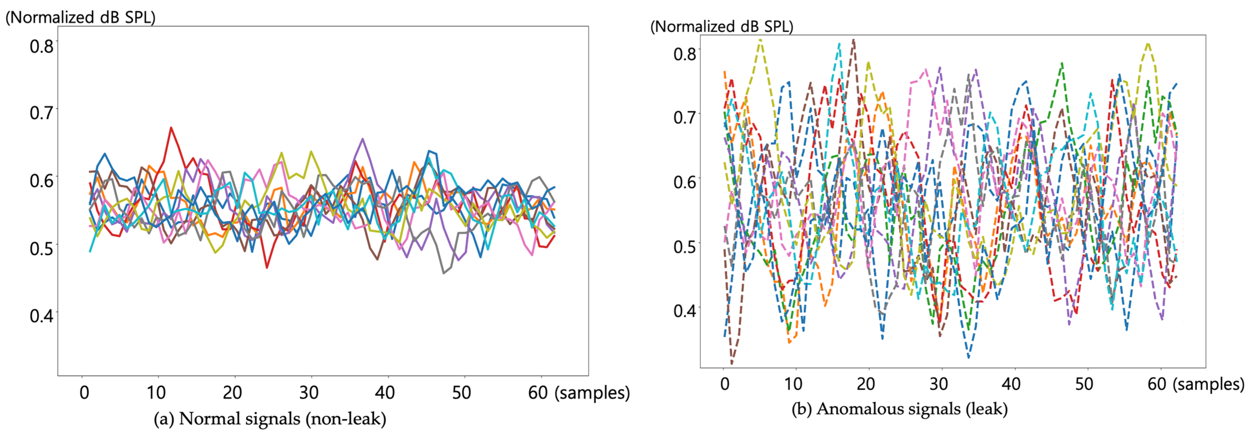 Sensors 24 04209 g012