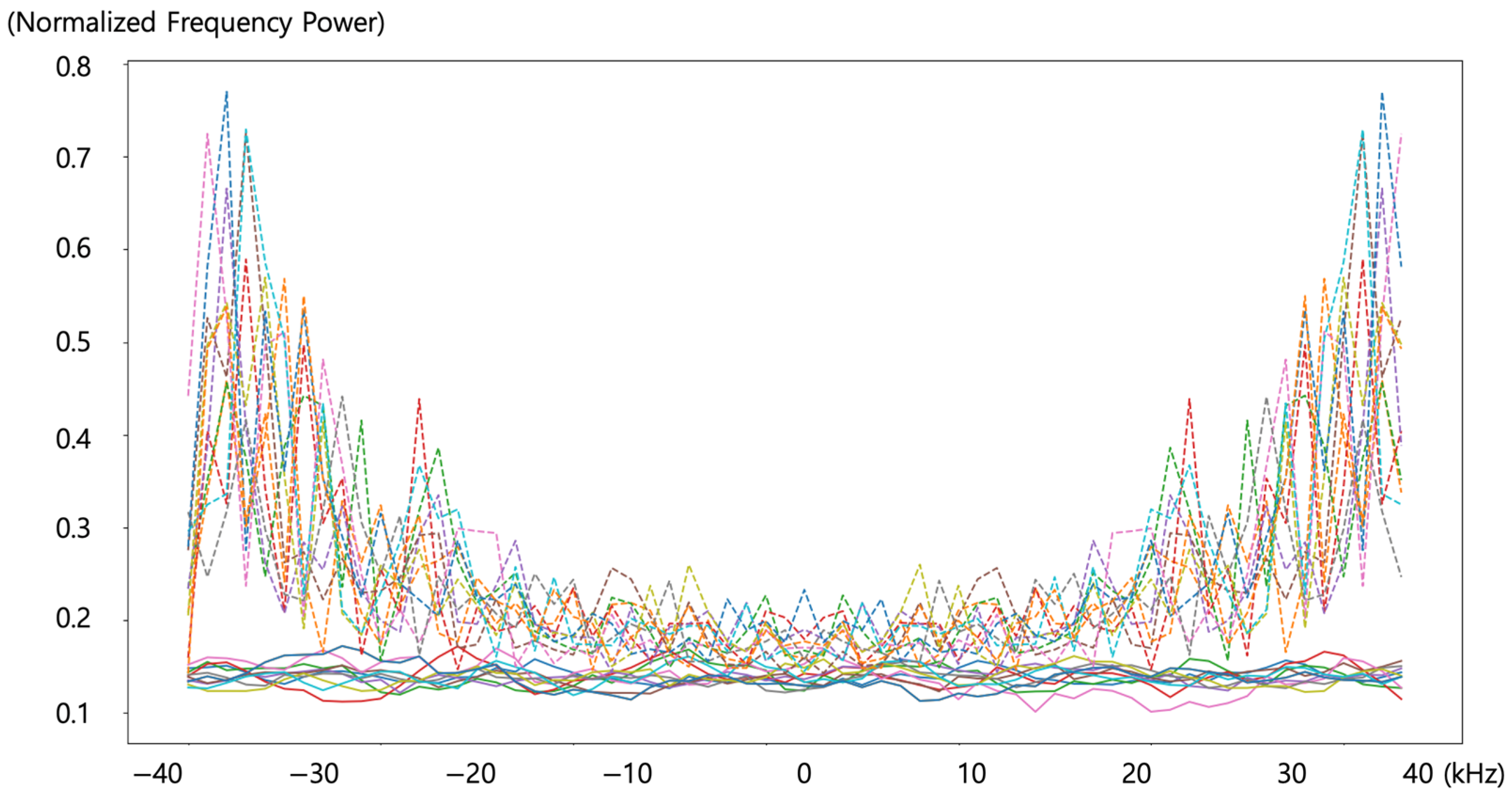 Sensors 24 04209 g013