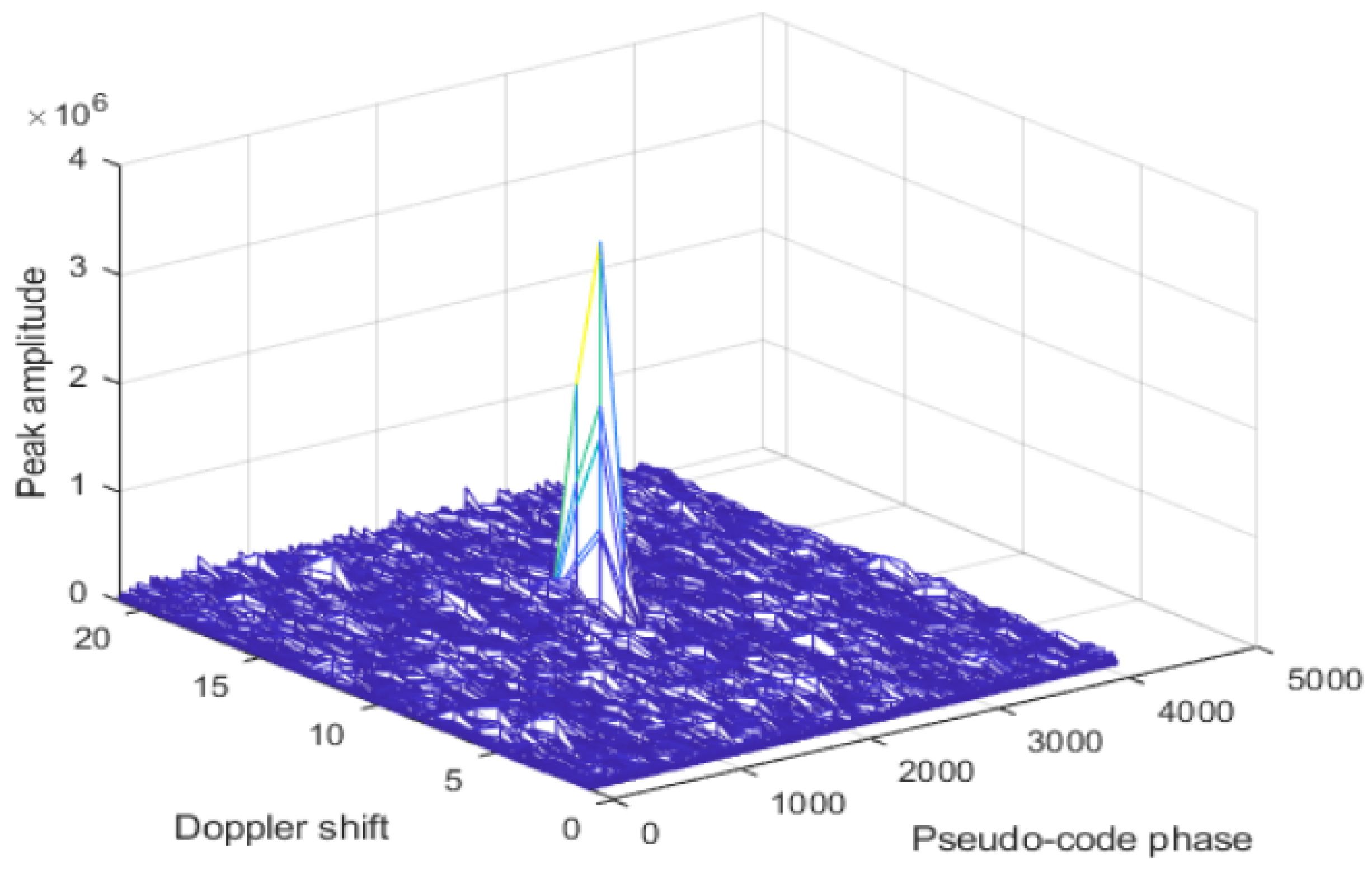 Sensors 24 04210 g003