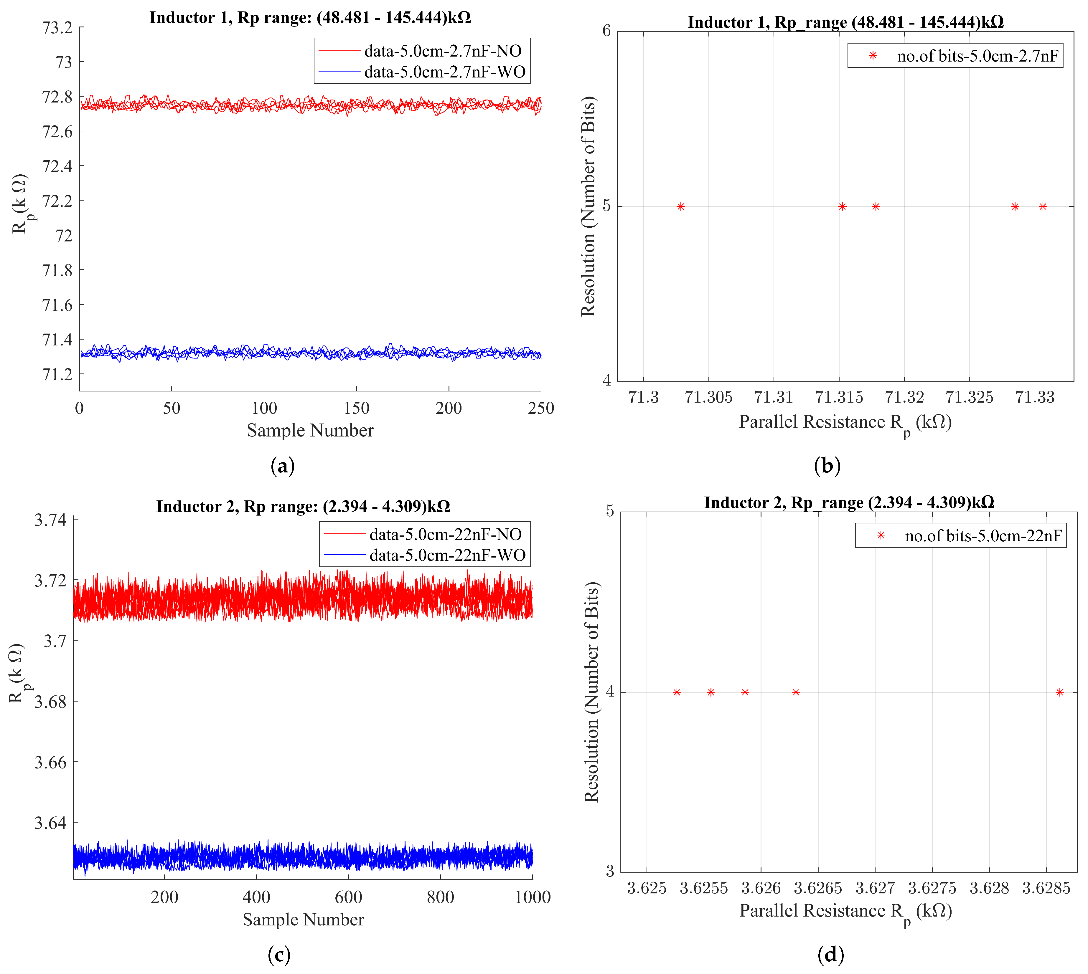 Sensors 24 04211 g008