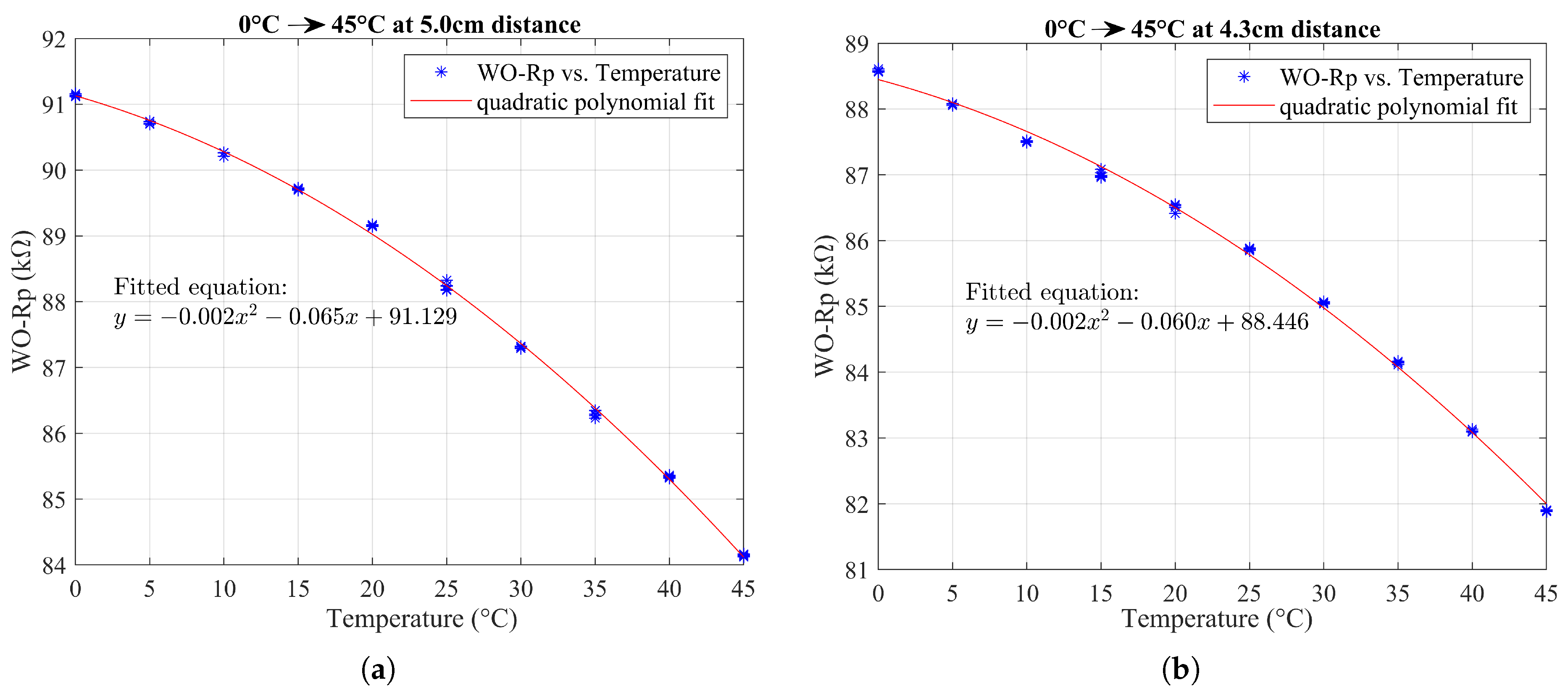 Sensors 24 04211 g013