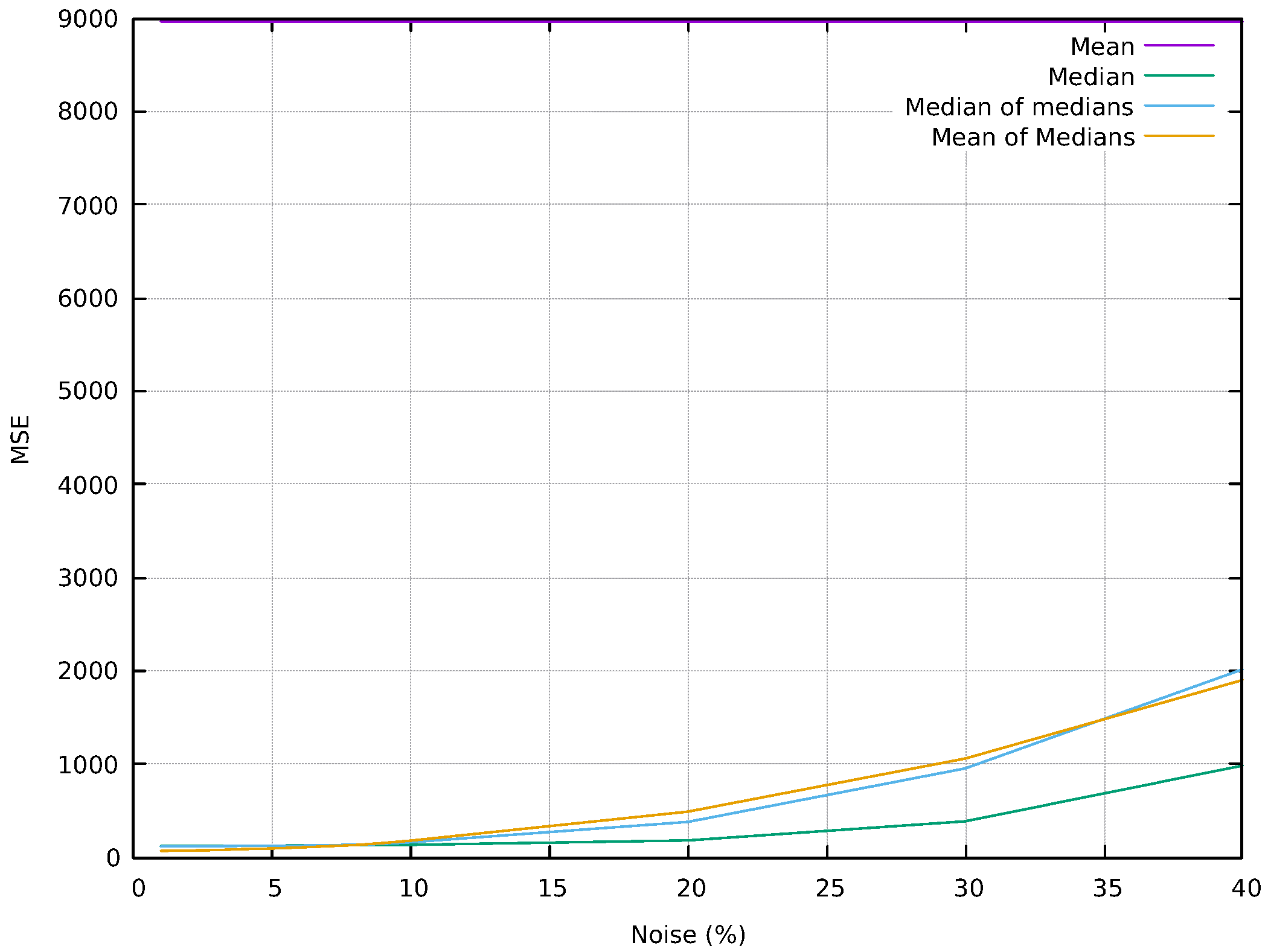 Sensors 24 04213 g003