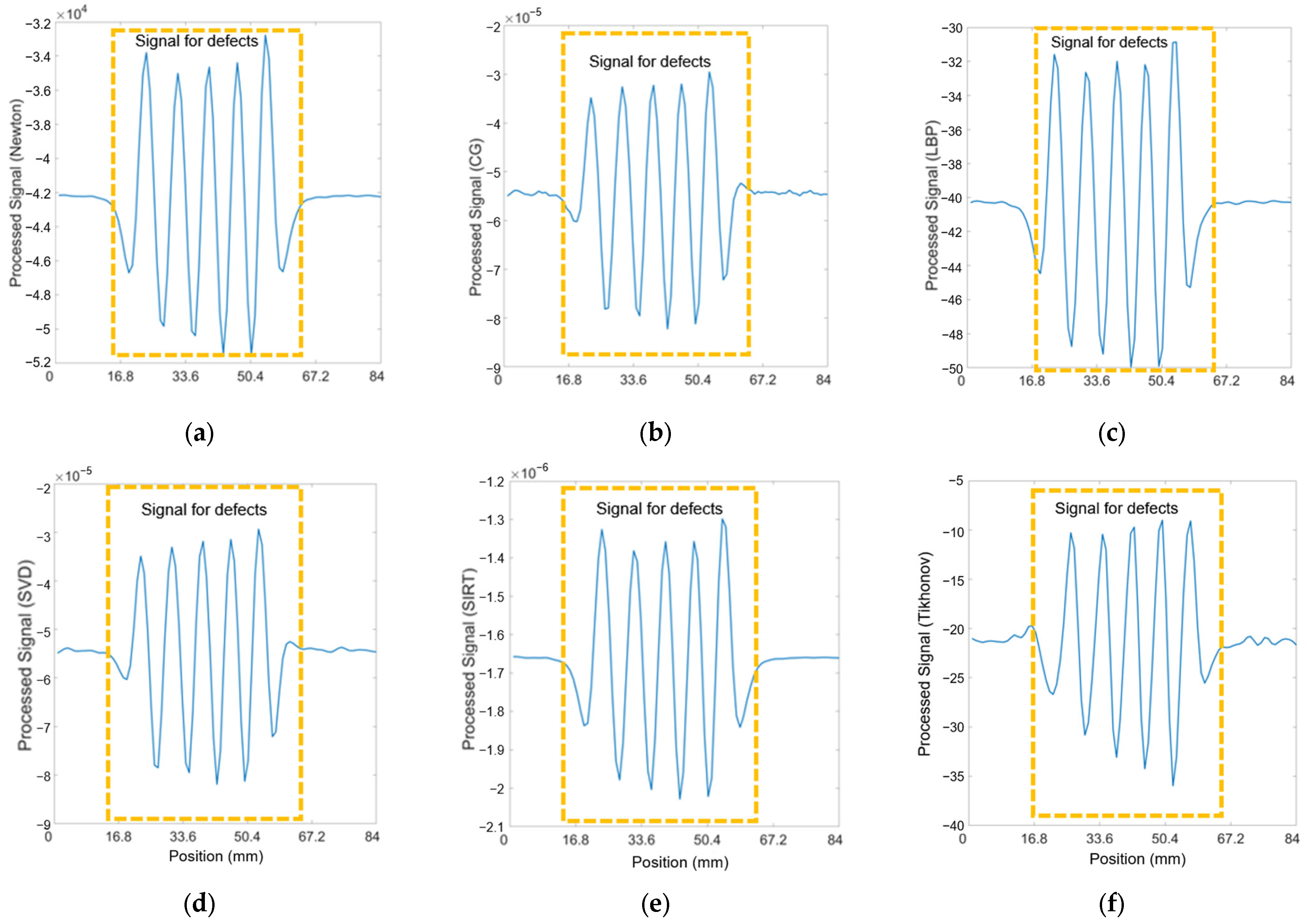 Sensors 24 04216 g010 Sensors 24 04216 g010