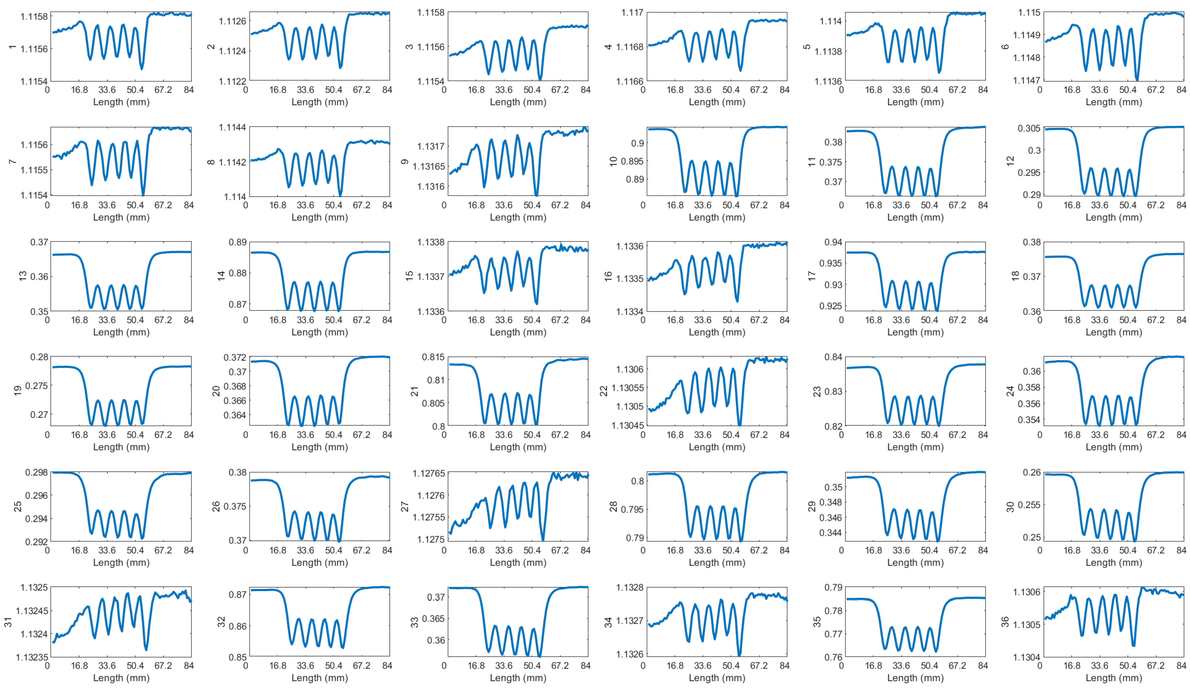 Sensors 24 04216 g0a4 Sensors 24 04216 g0a4