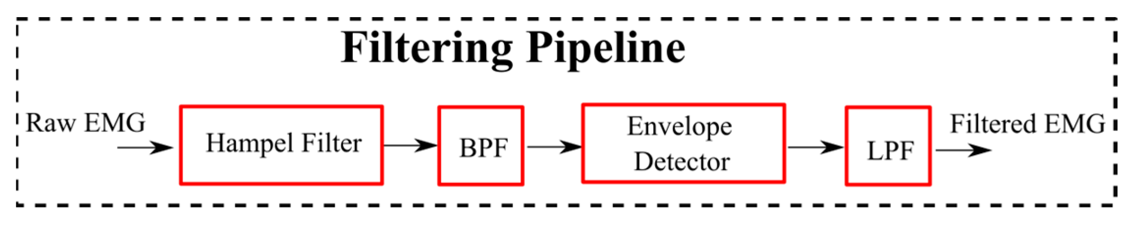 Sensors 24 04217 g003