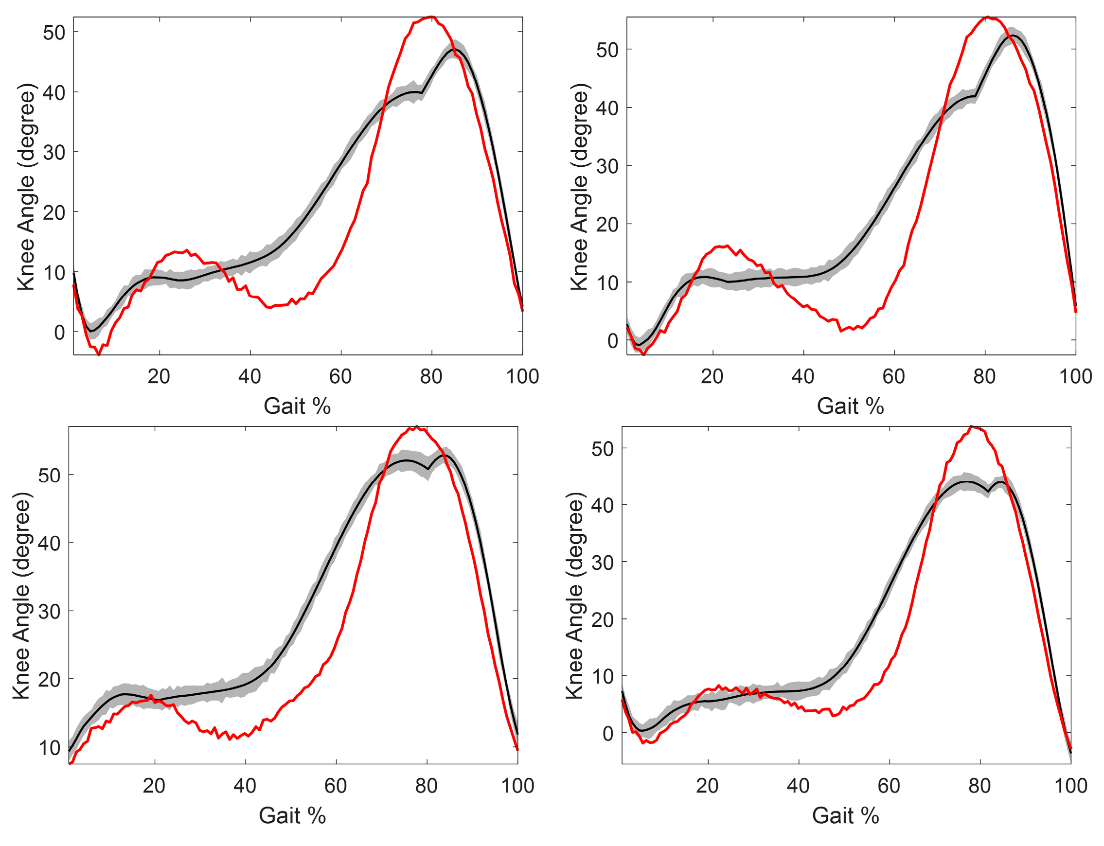 Sensors 24 04217 g006