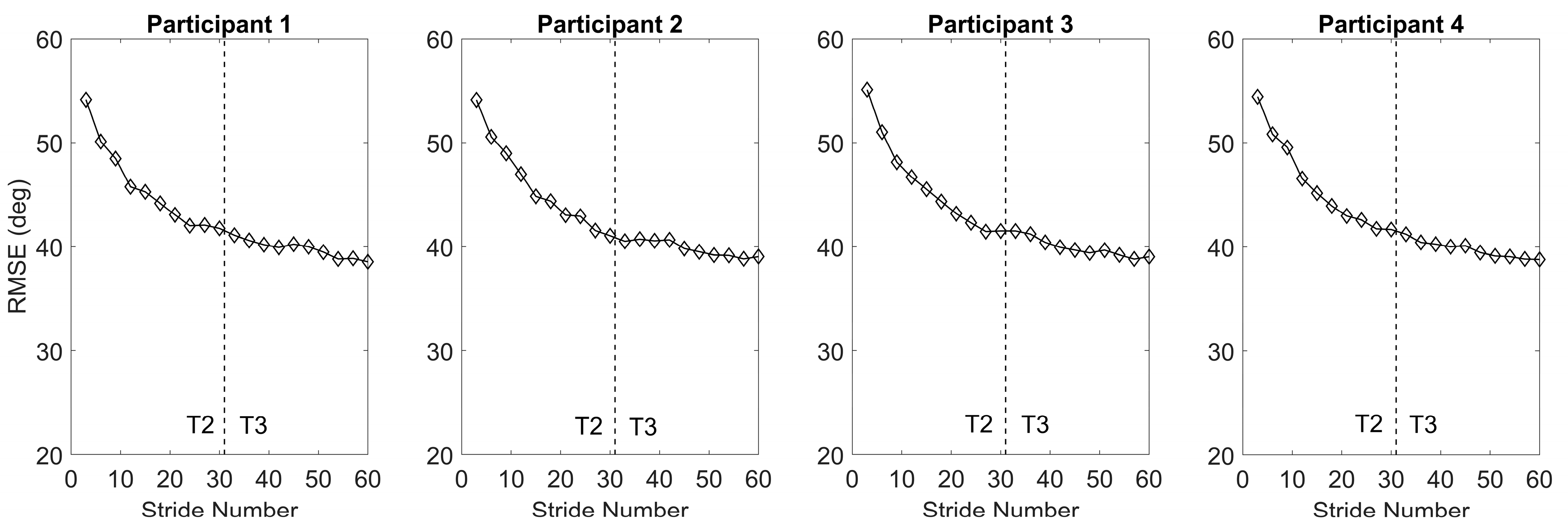 Sensors 24 04217 g009