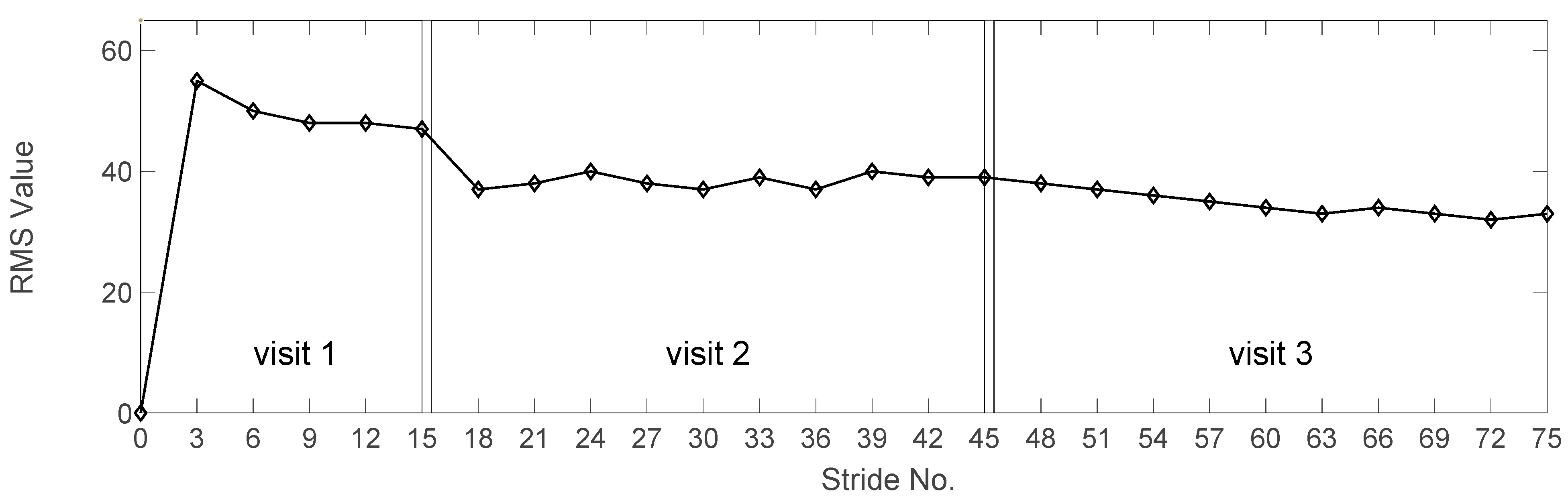 Sensors 24 04217 g010